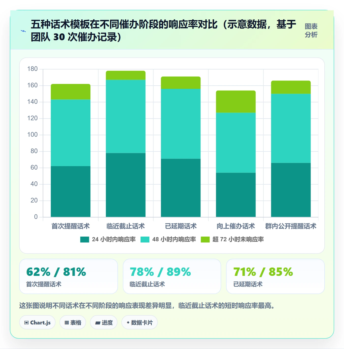 催办管理方法大全:跨部门团队任务提醒最佳实践落地清单