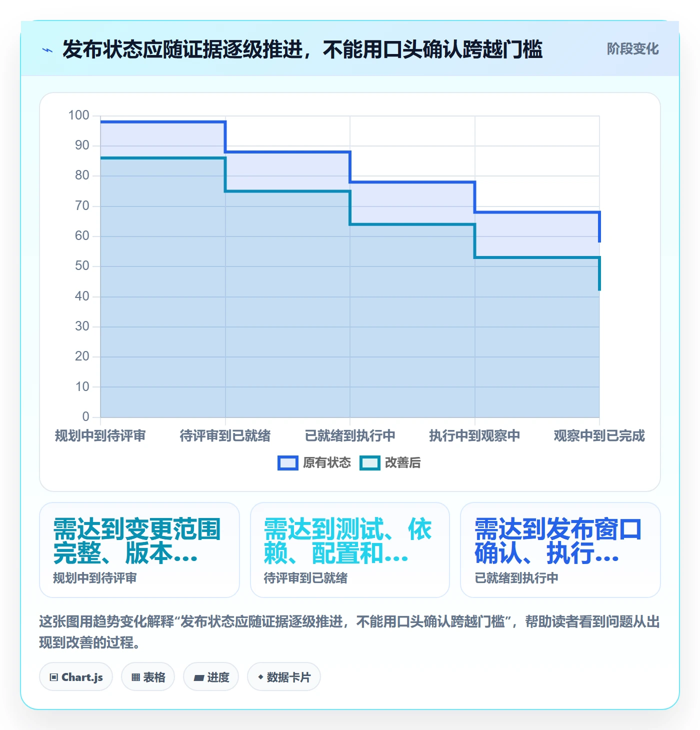 上线管理方法大全:项目负责人发布管理流程优化落地清单