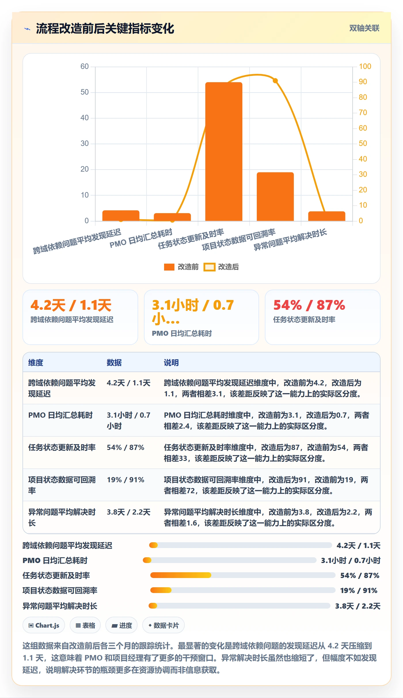 进度跟踪每日进展全流程：PMO效率提升与一文讲清