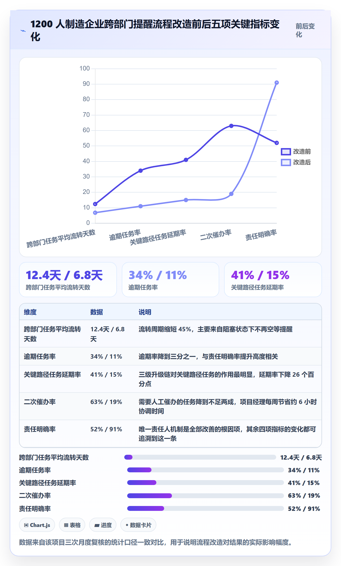 到期提醒流程与规范:跨部门团队任务提醒流程优化关键指标