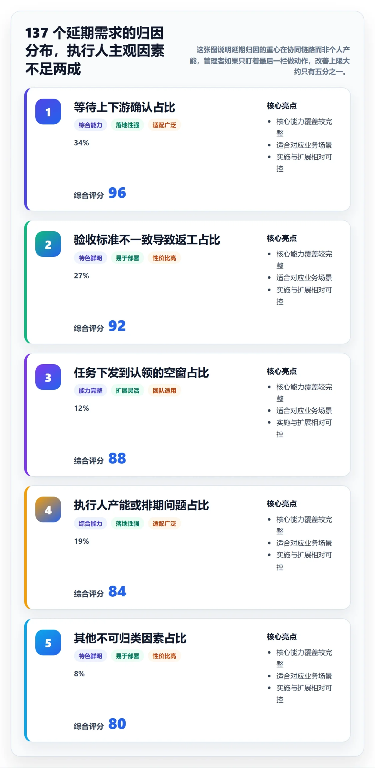 任务管理如何做好执行人？企业管理者协同管理与操作步骤