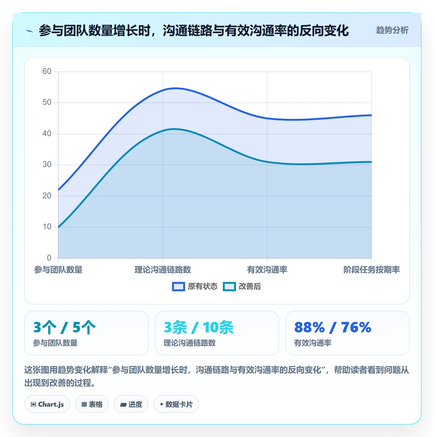 项目阶段如何做好阶段任务?跨部门团队落地方案与操作步骤