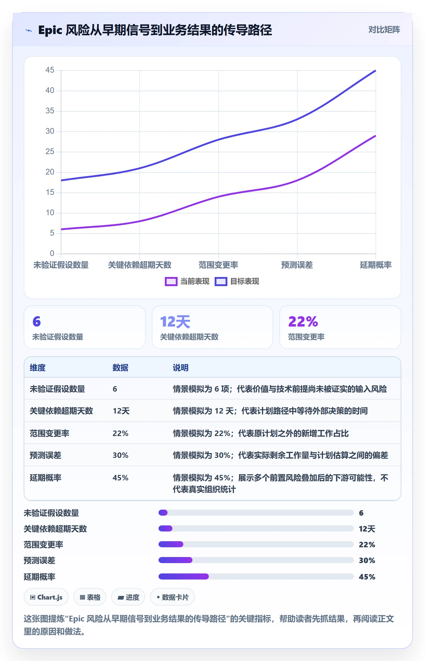 Epic流程与规范：项目负责人敏捷项目风险控制关键指标
