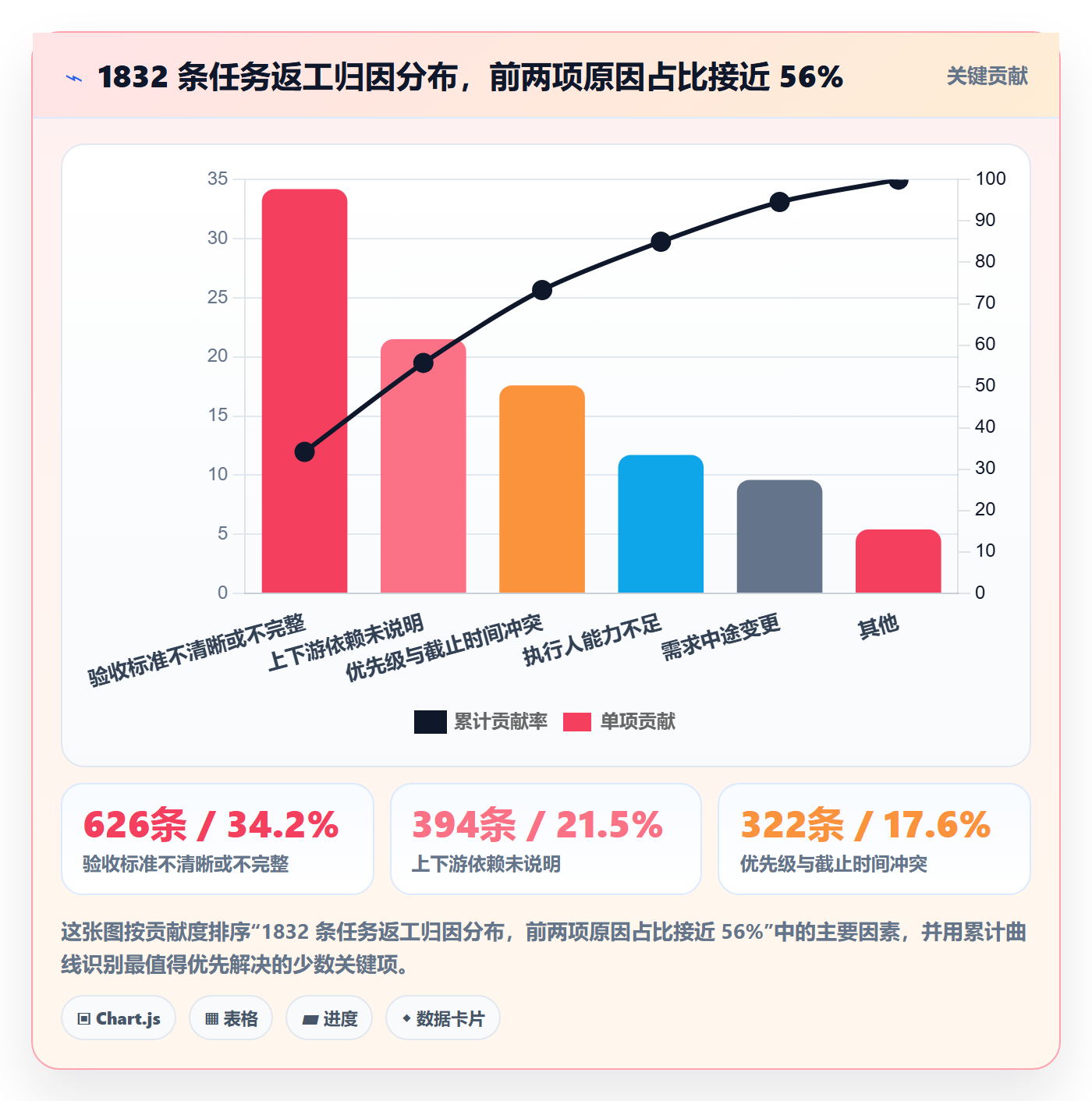委派管理方法大全：项目负责人任务分派效率提升落地清单