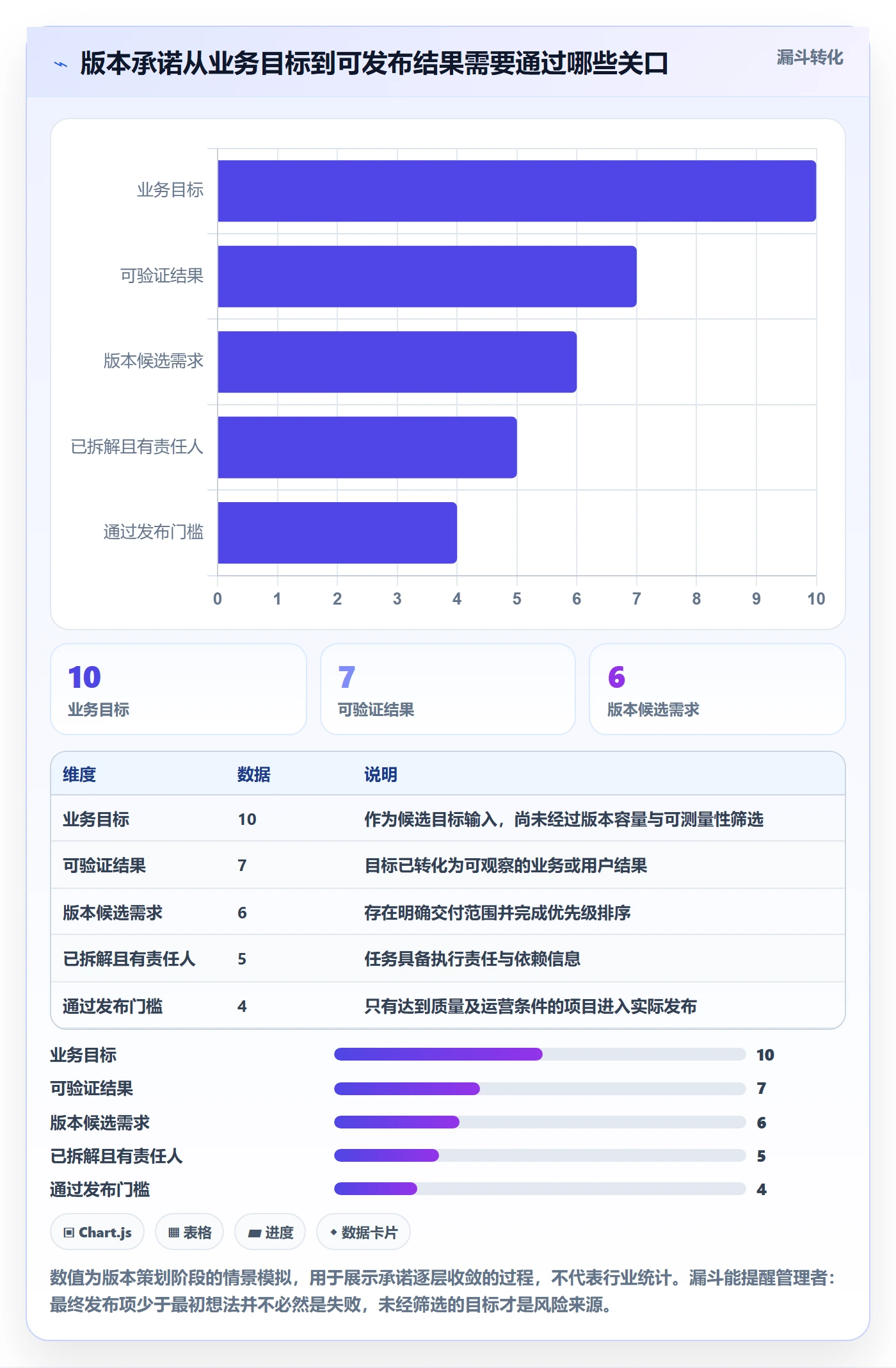 版本计划怎么做？企业管理者数据分析：版本管理从0到1