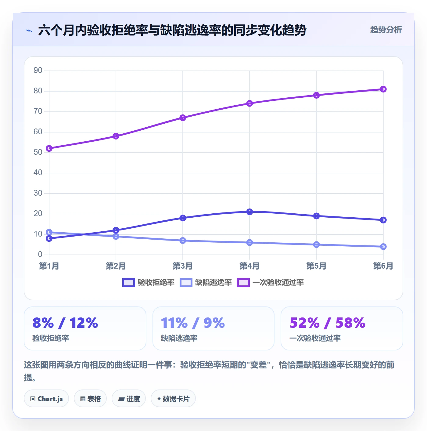 提交最佳实践:企业管理者任务验收流程优化,常见问题