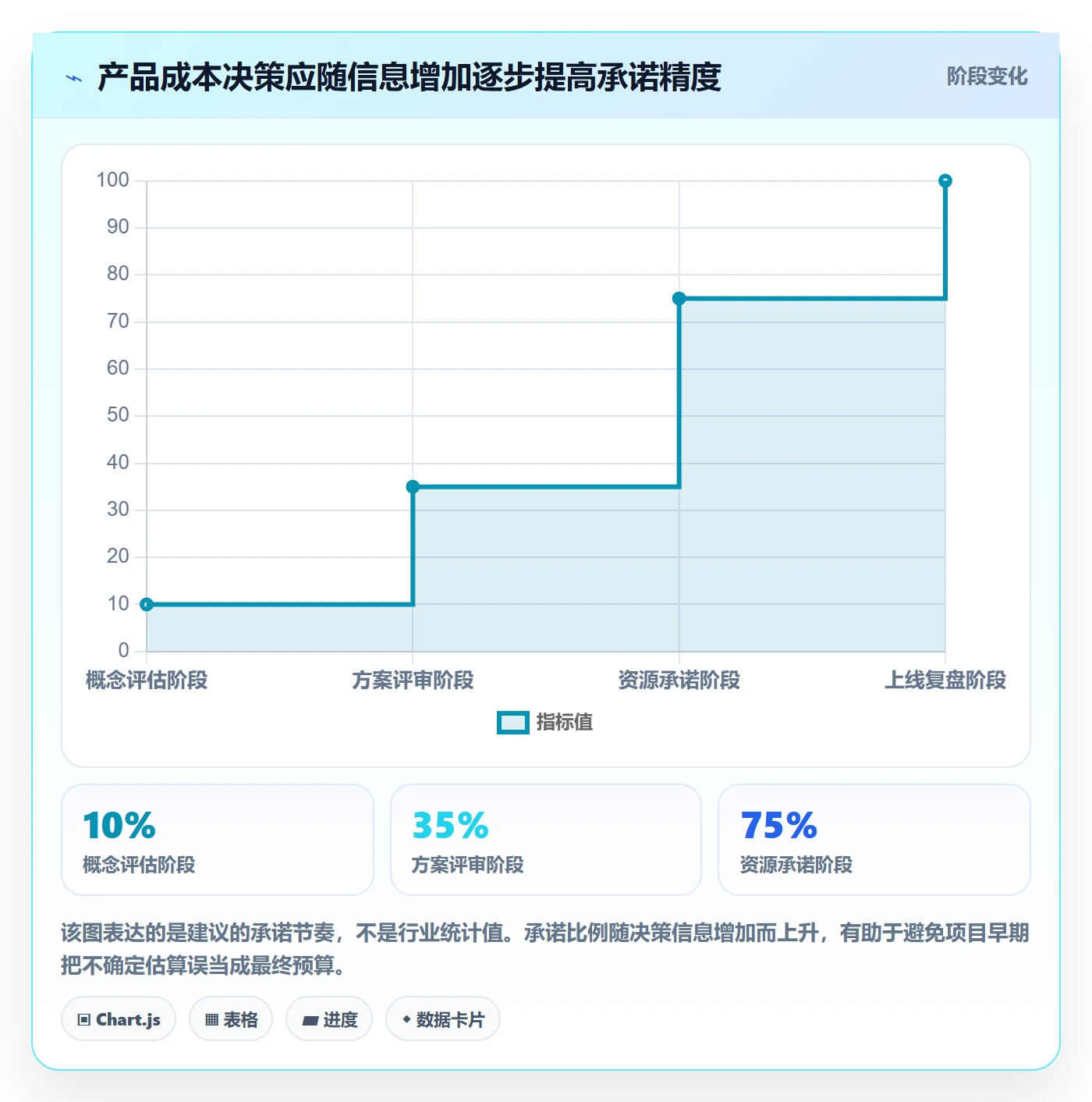 费用落地方案：产品经理开展成本管理的协同管理案例解析