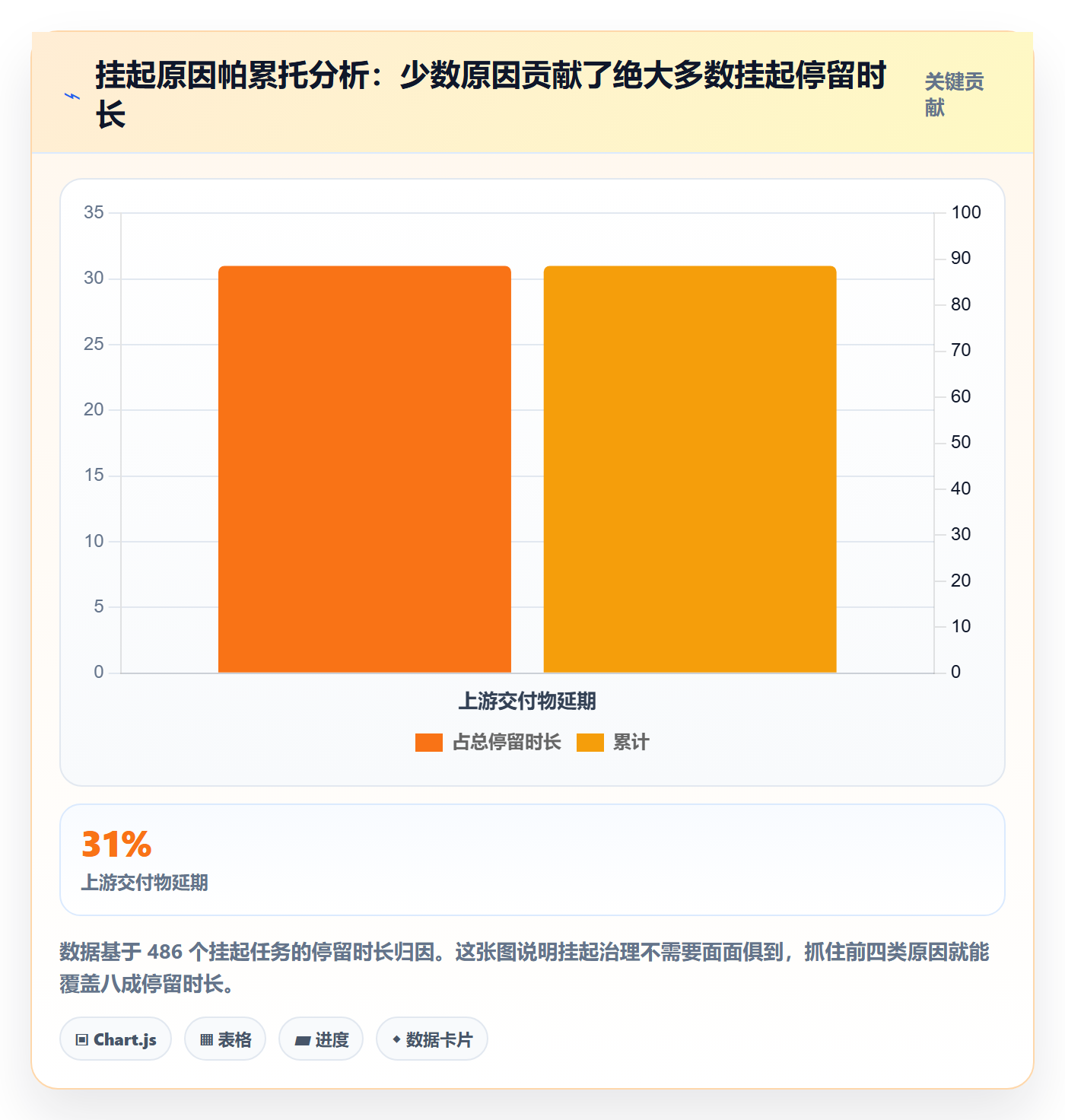 挂起管理方法大全:产品经理任务执行协同管理落地清单