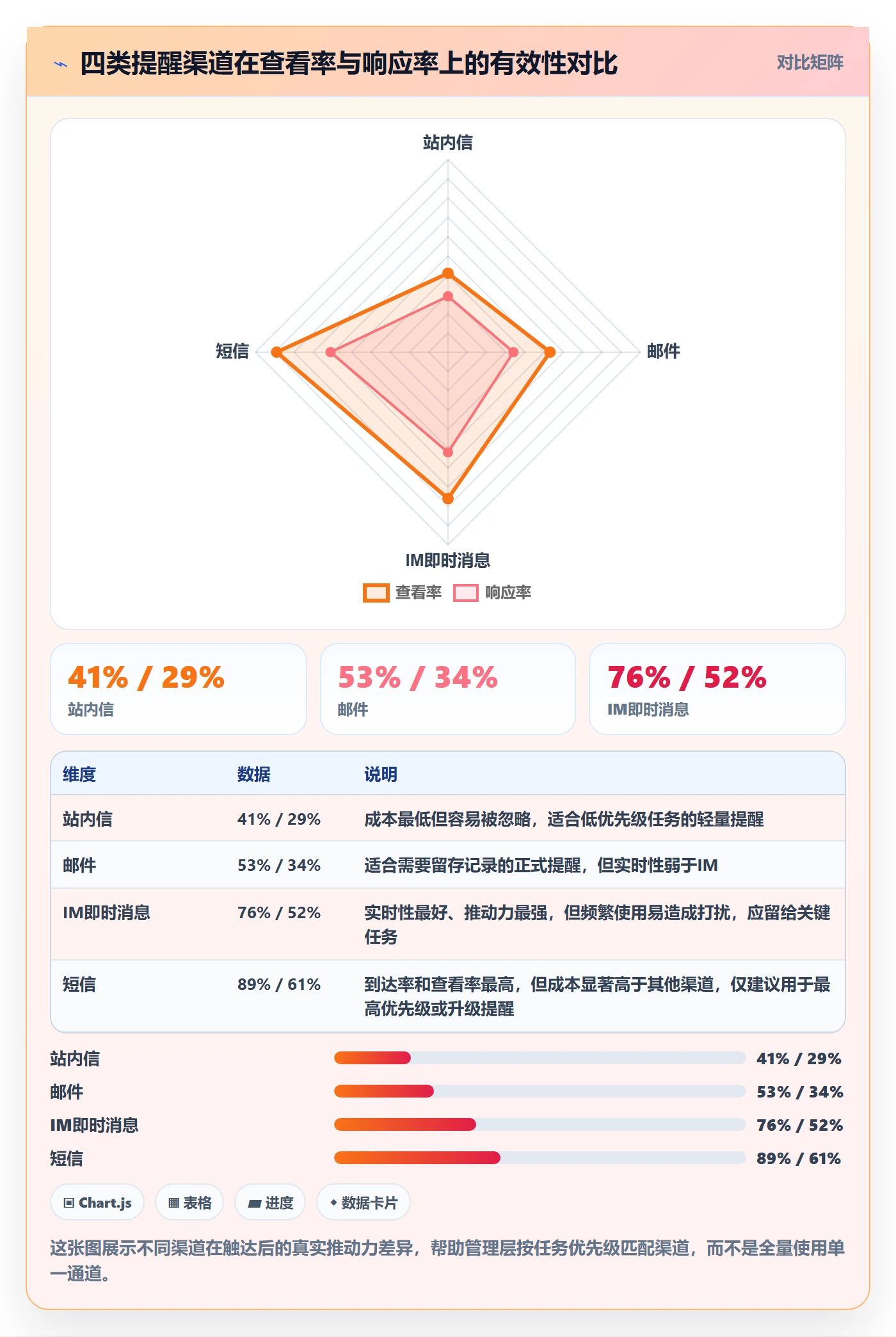 任务提醒提前提醒教程:管理层数据分析,避坑指南
