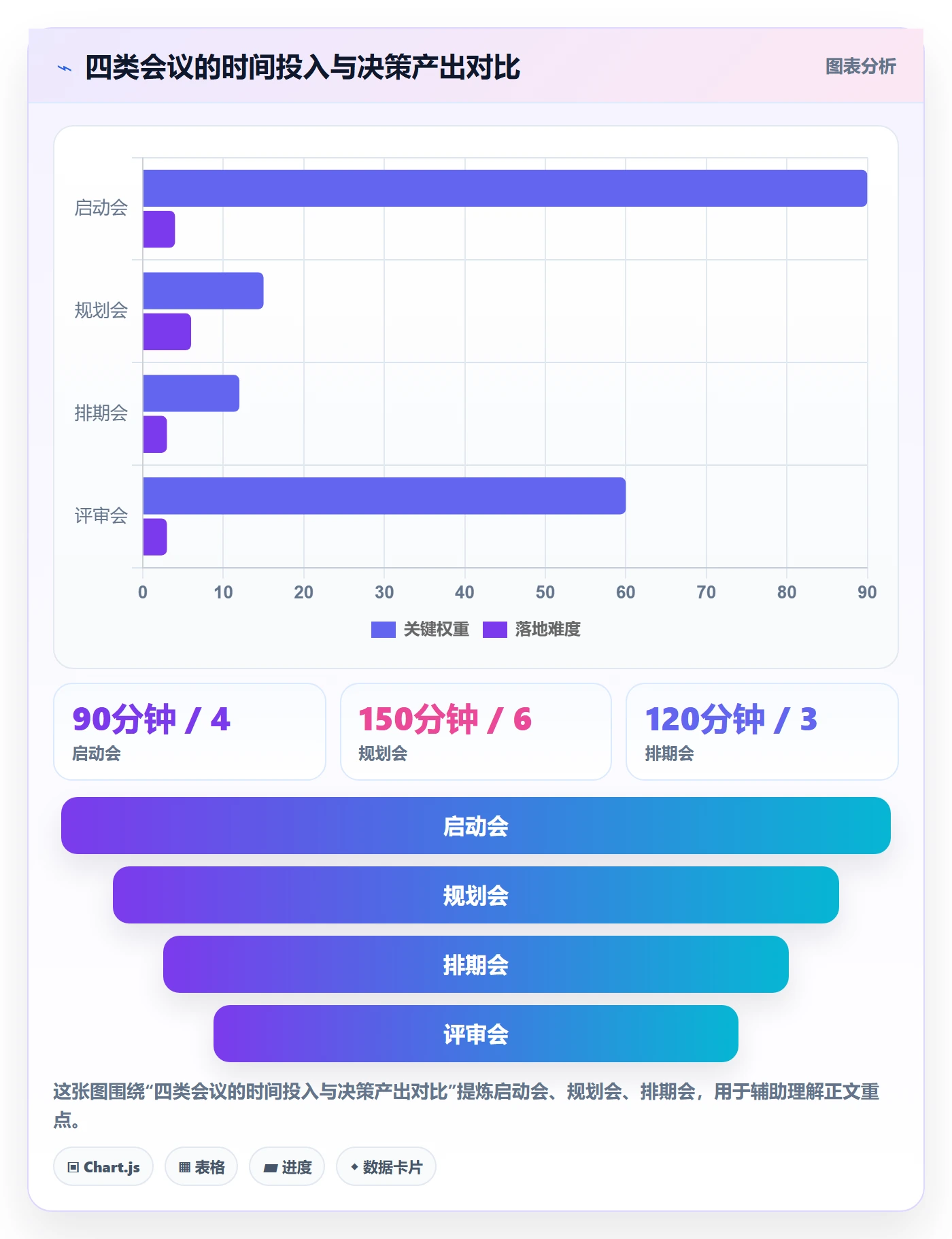 项目规划项目计划教程:项目负责人实操方法,避坑指南