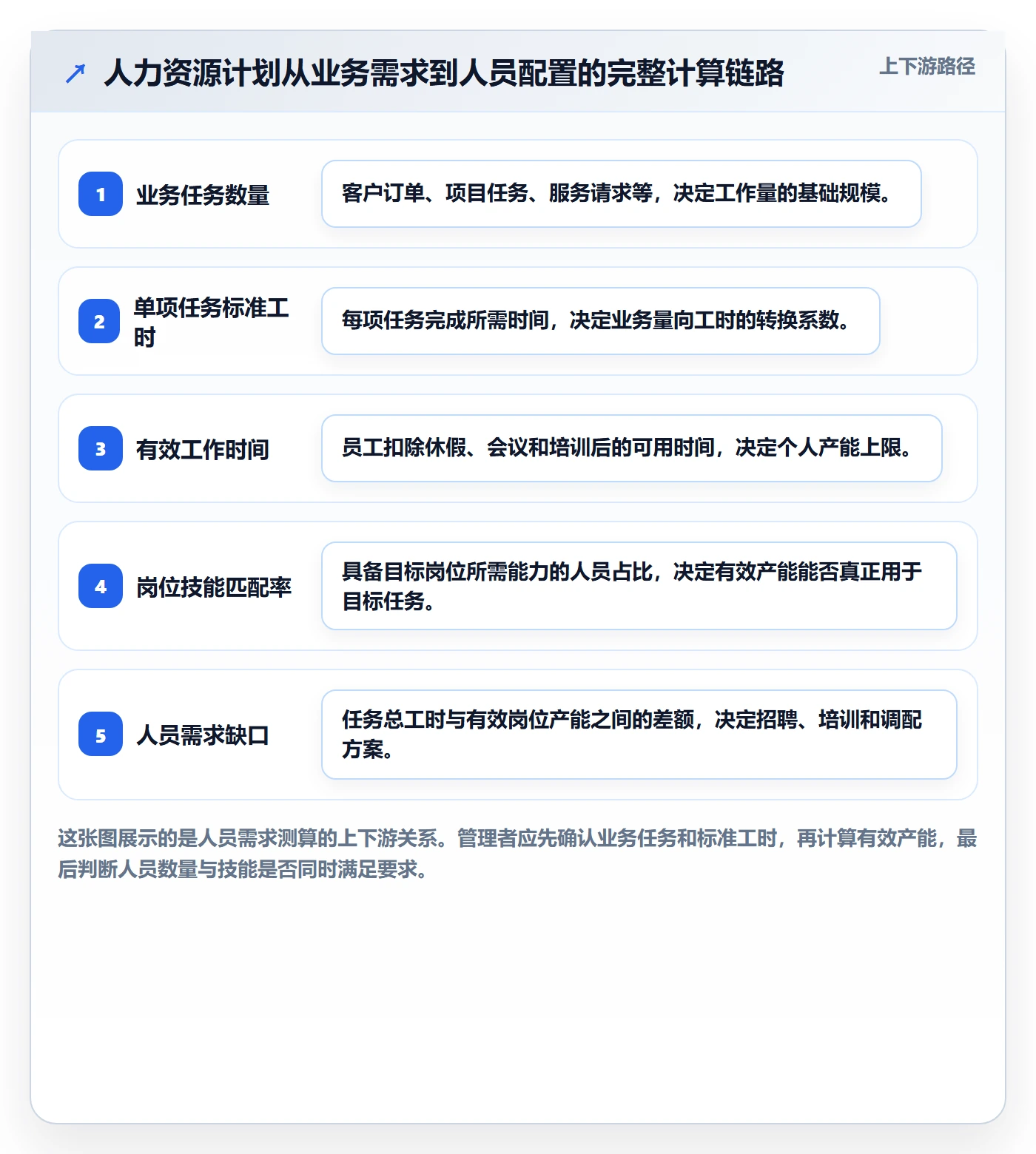 人力资源计划工作量教程：企业管理者数据分析，避坑指南