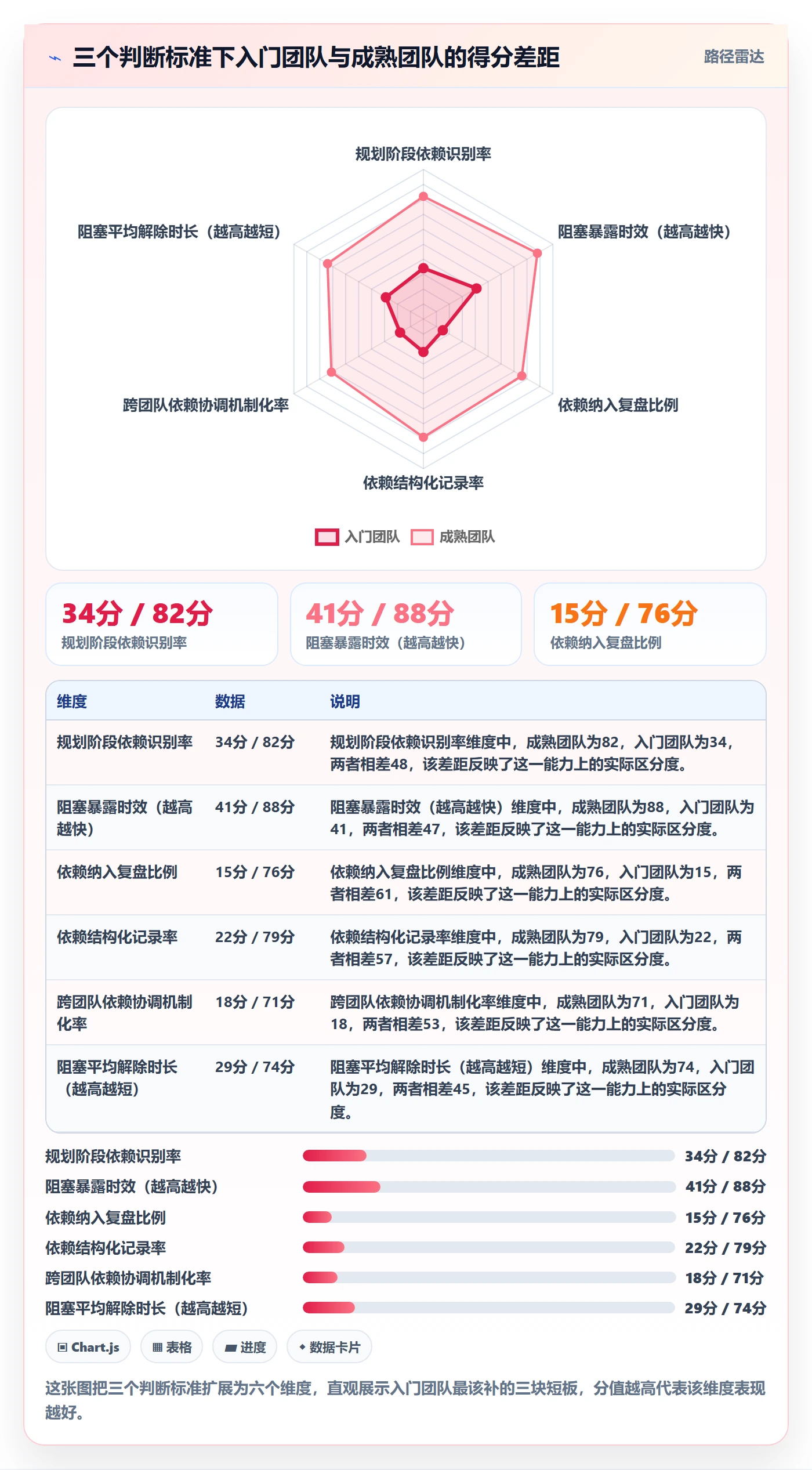SS管理指南:研发团队如何做好任务依赖,入门指南全流程