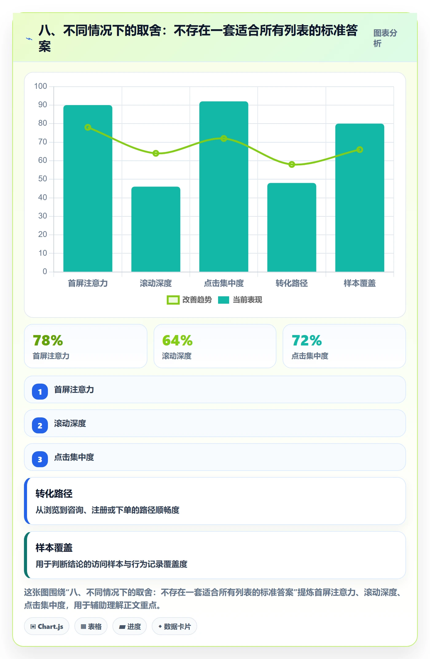 八、不同情况下的取舍：不存在一套适合所有列表的标准答案