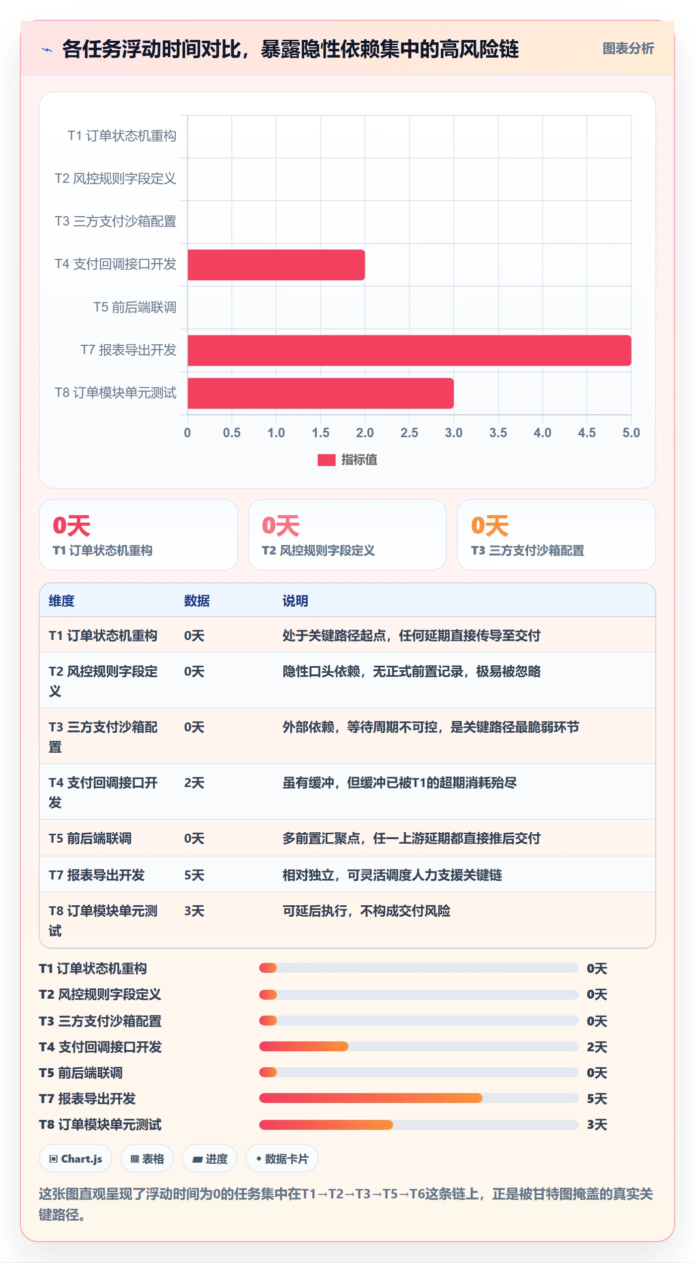 关键路径实操方法:研发团队提升任务依赖效率的实操方法方法与模板