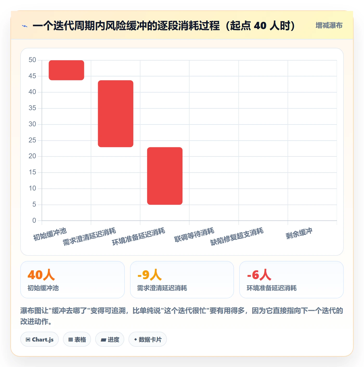 截止时间实操方法:项目成员提升任务属性效率的风险控制方法与模板