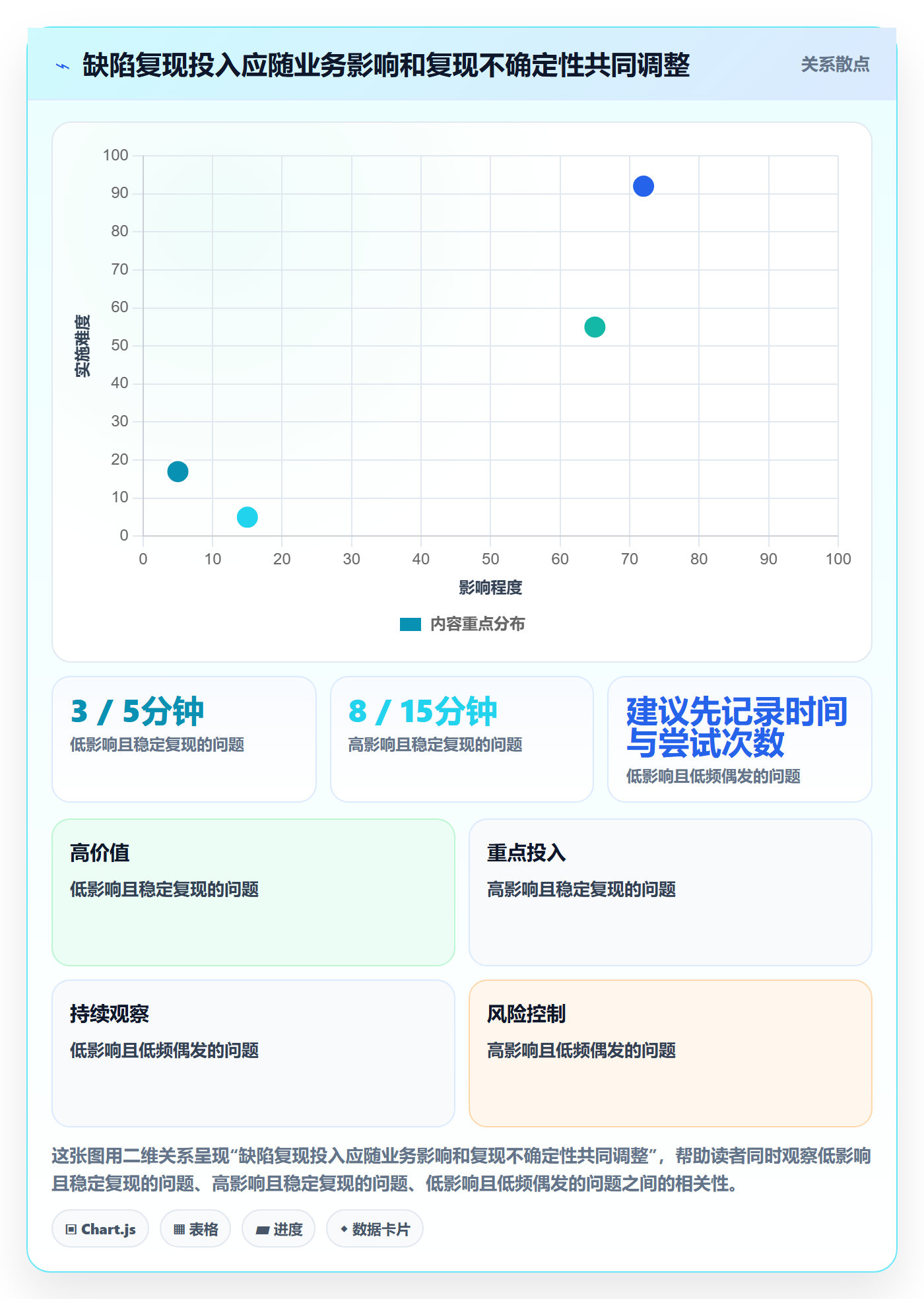 复现步骤落地方案:研发团队开展Bug / 缺陷的效率提升案例解析