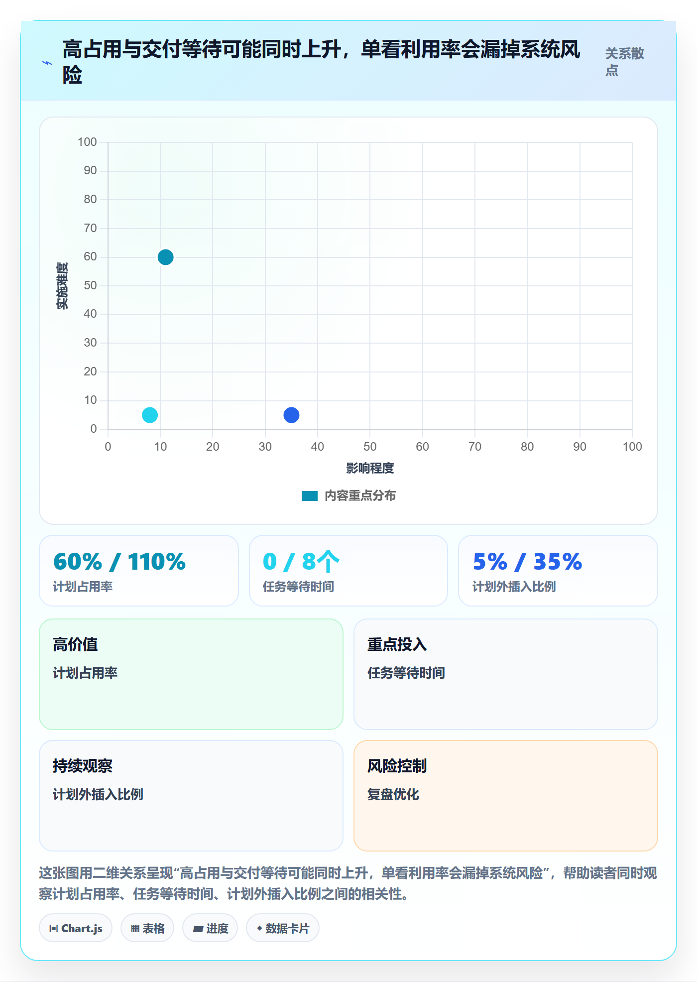 团队实操方法:产品经理提升资源管理效率的数据分析方法与模板