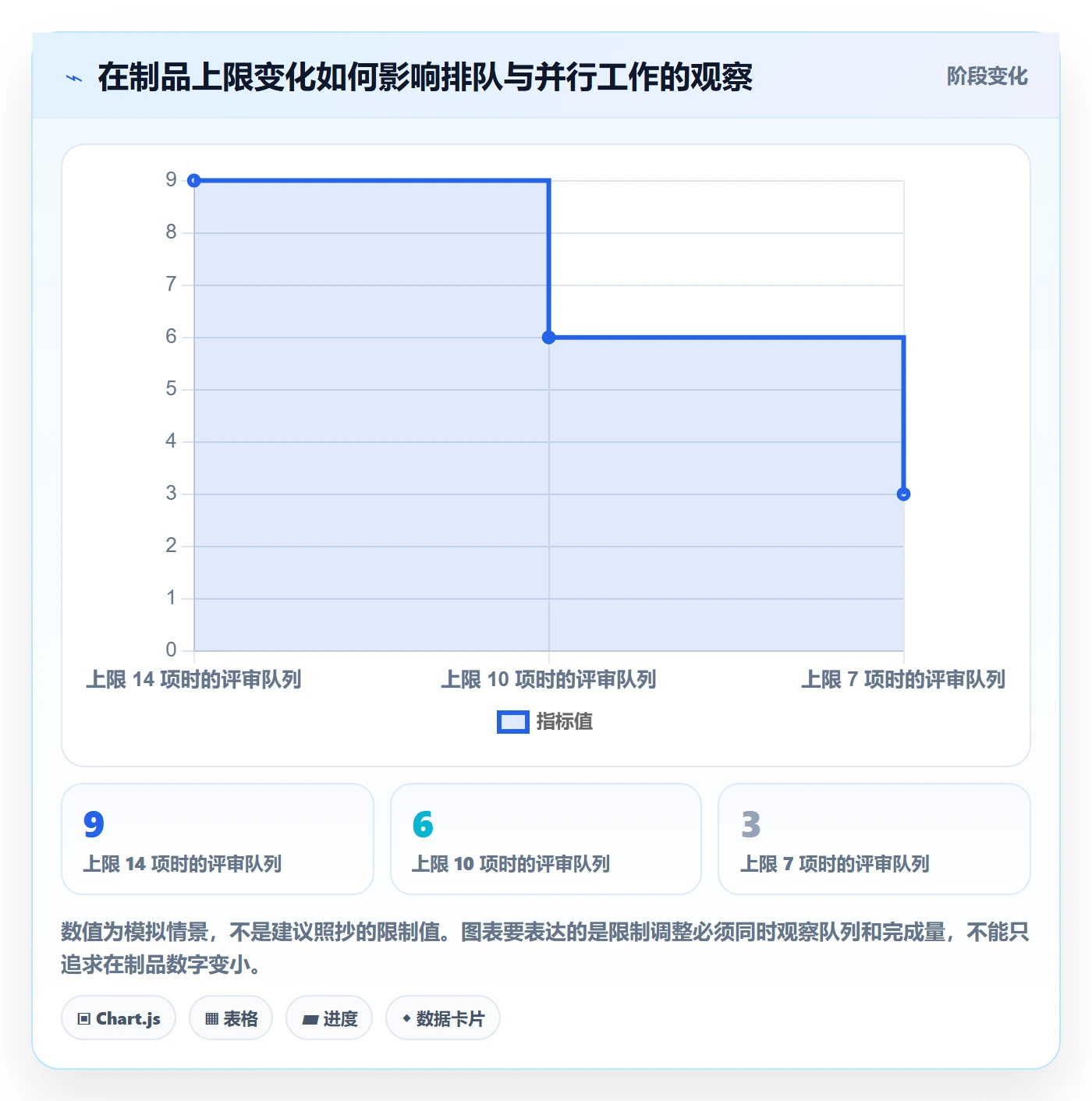 Kanban最佳实践:研发团队看板流程优化,常见问题
