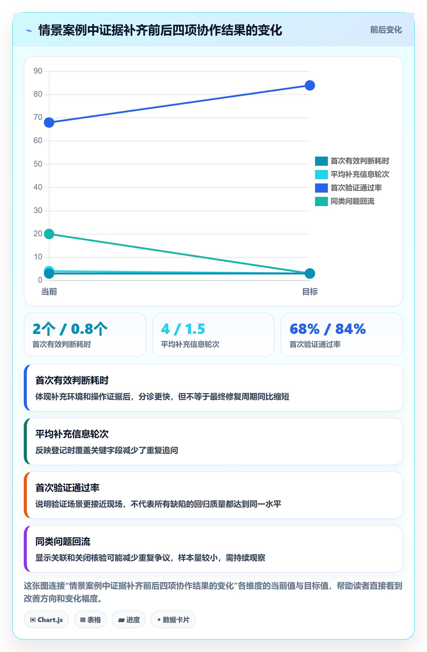 Bug / 缺陷缺陷教程:实施团队协同管理,避坑指南