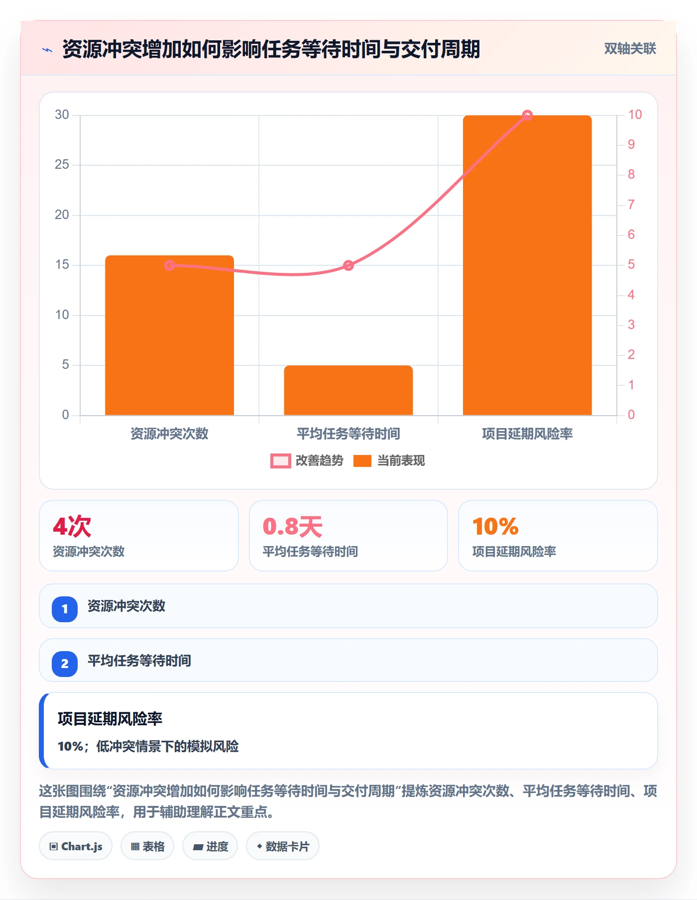 人员投入实操方法：企业管理者提升人力资源计划效率的协同管理方法与模板
