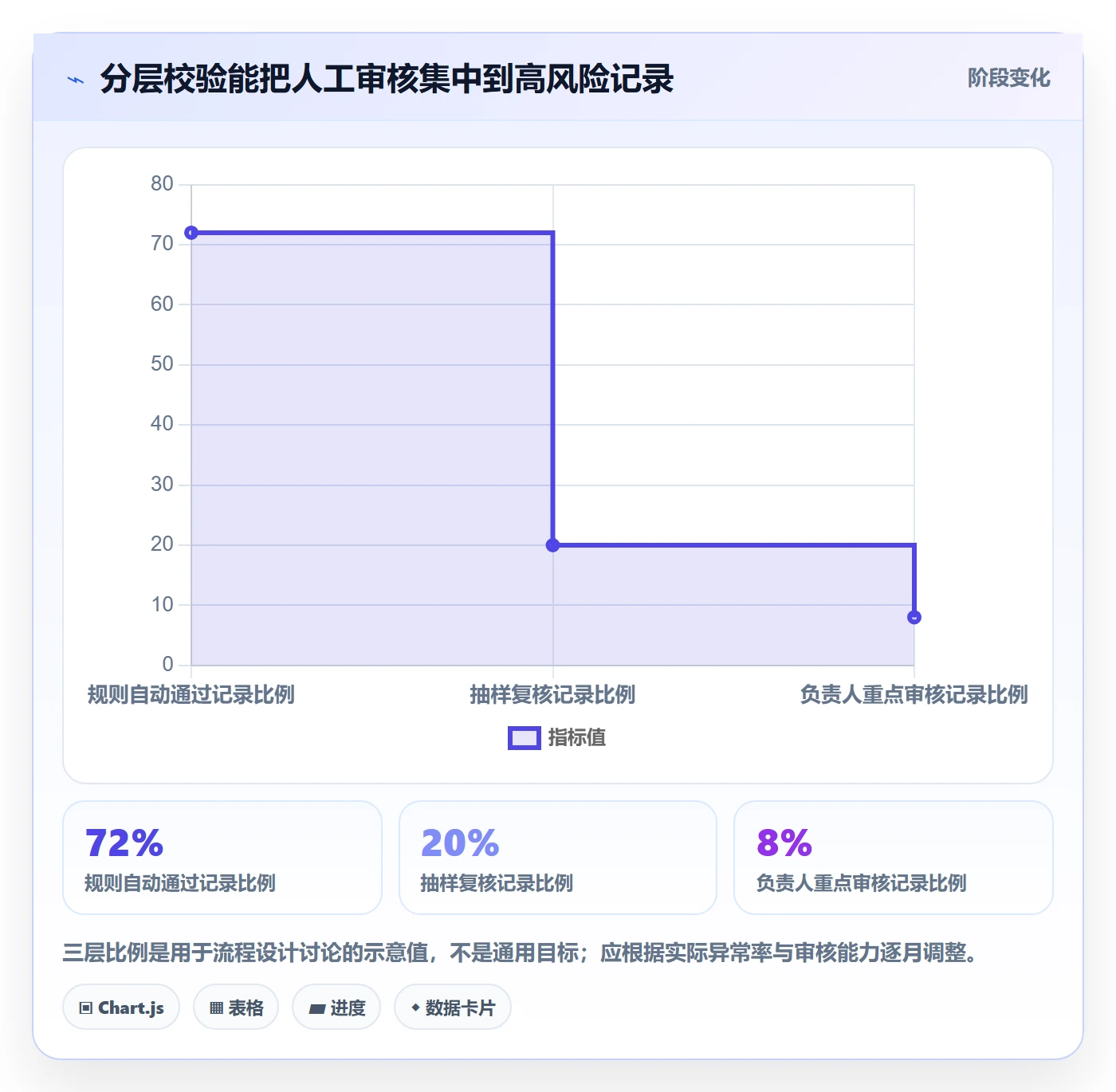 工时审核怎么做？实施团队数据分析：工时管理从0到1