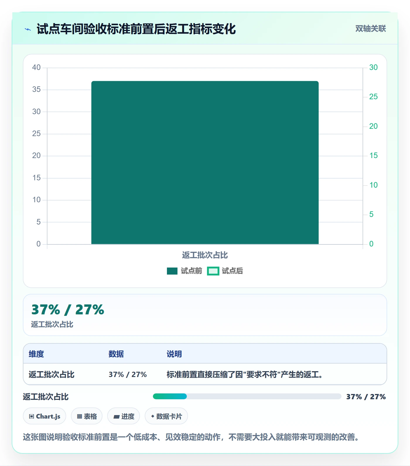 返工怎么做?企业管理者数据分析:任务验收从0到1