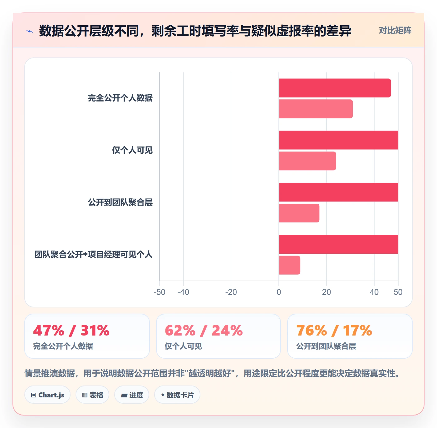 多人任务管理方法大全：项目经理任务分派数据分析落地清单