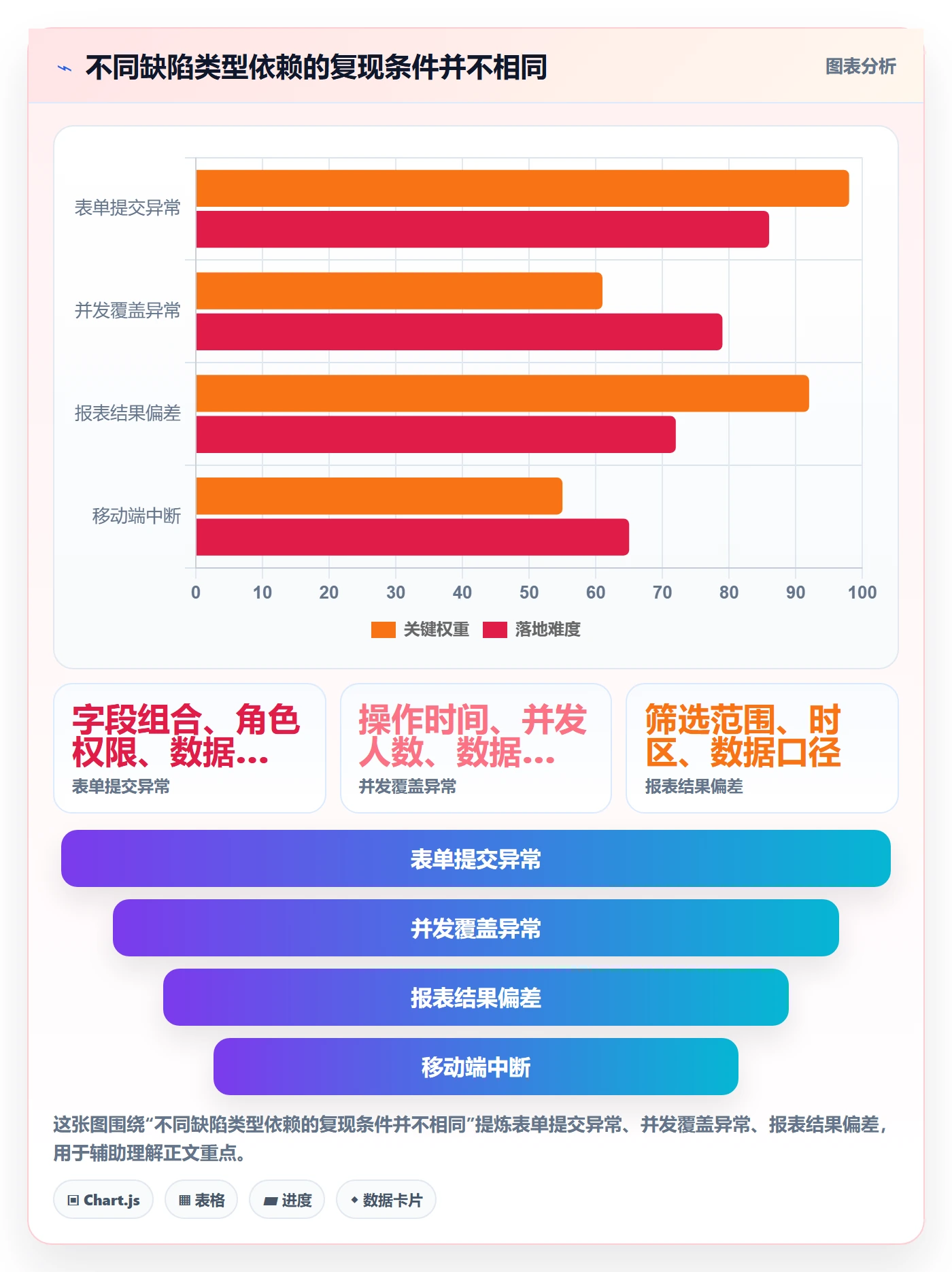 复现步骤管理方法大全:管理层Bug / 缺陷入门指南落地清单
