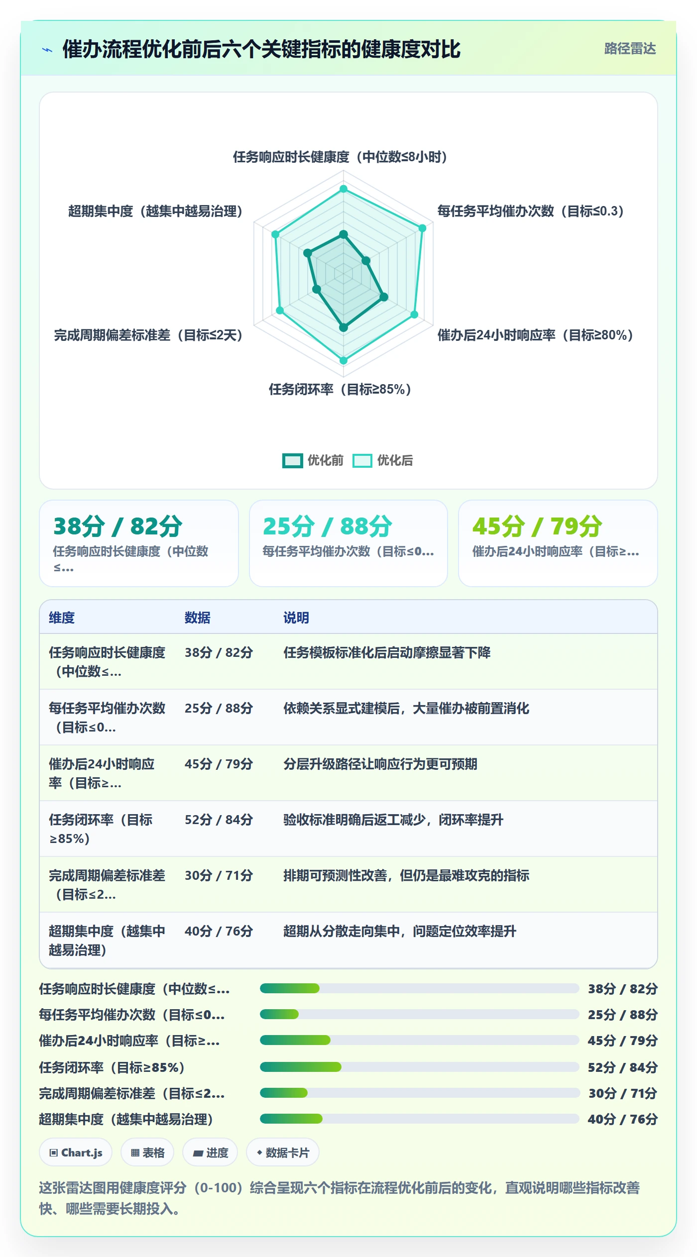 催办流程与规范:企业管理者任务提醒最佳实践关键指标