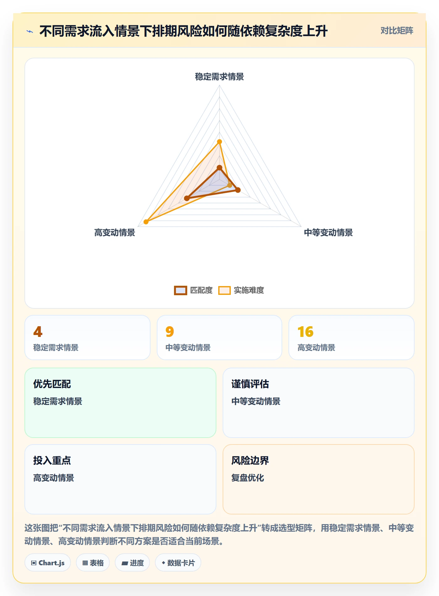 版本规划落地方案：项目负责人开展需求排期的制度设计案例解析