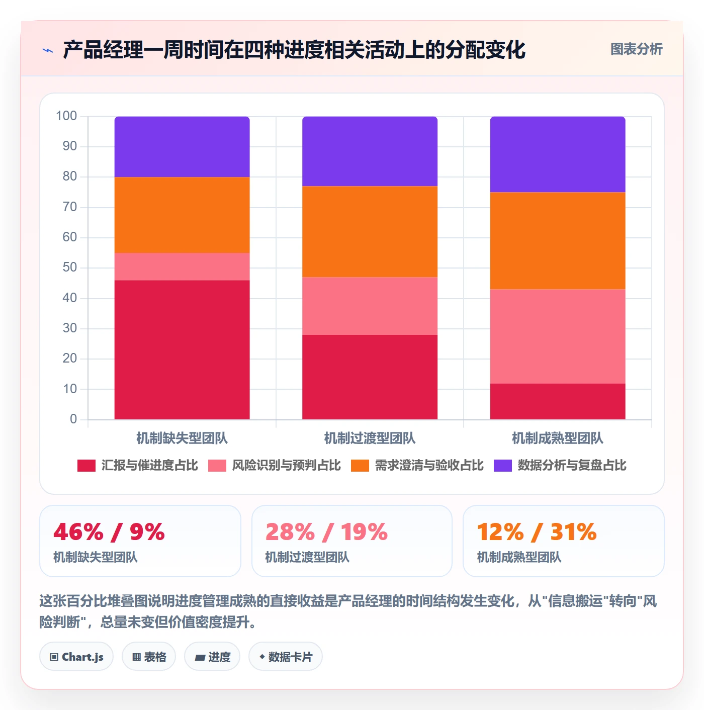 任务进度管理方法大全:产品经理进度管理入门指南落地清单