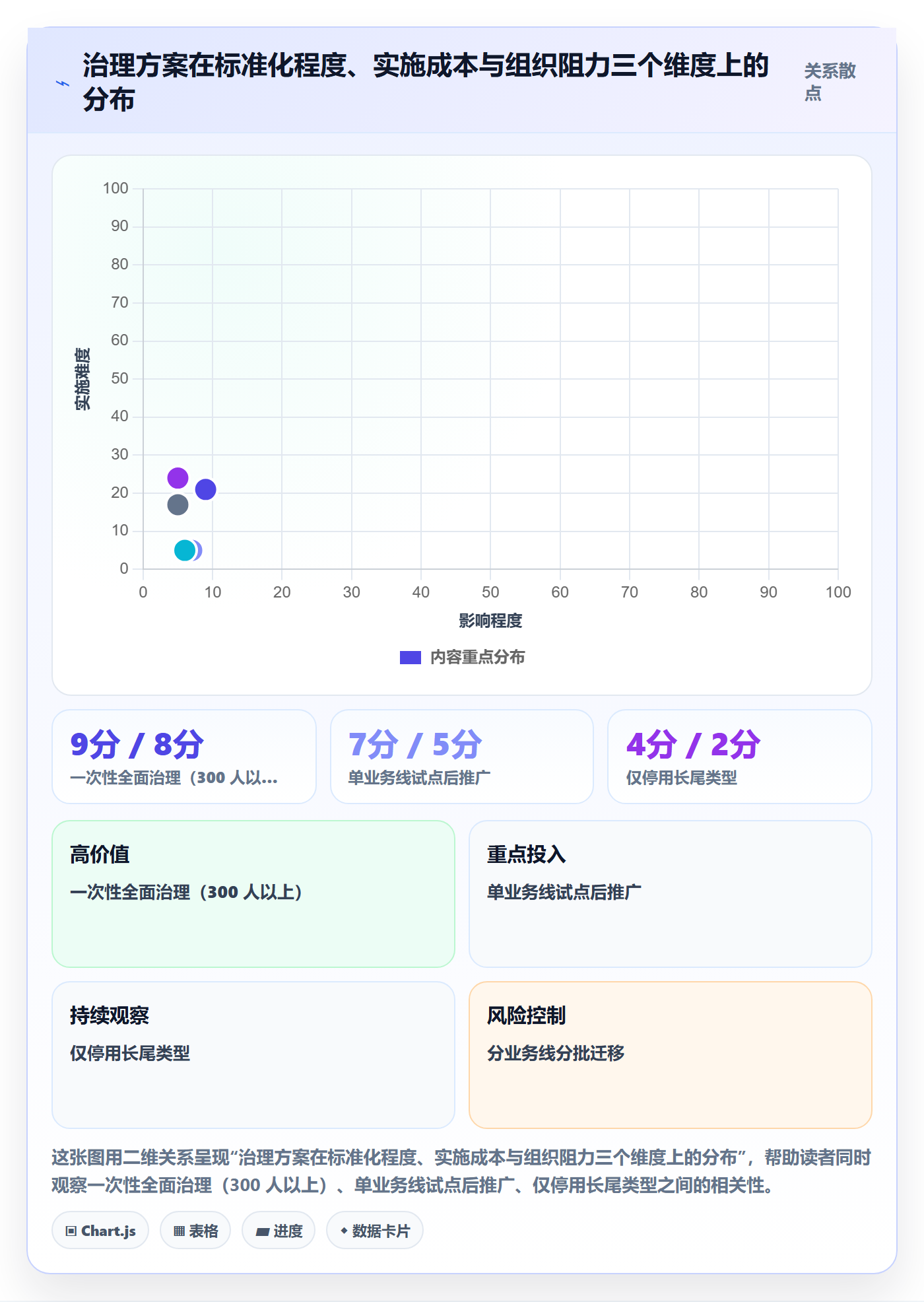 任务类型管理方法大全:企业管理者任务属性风险控制落地清单
