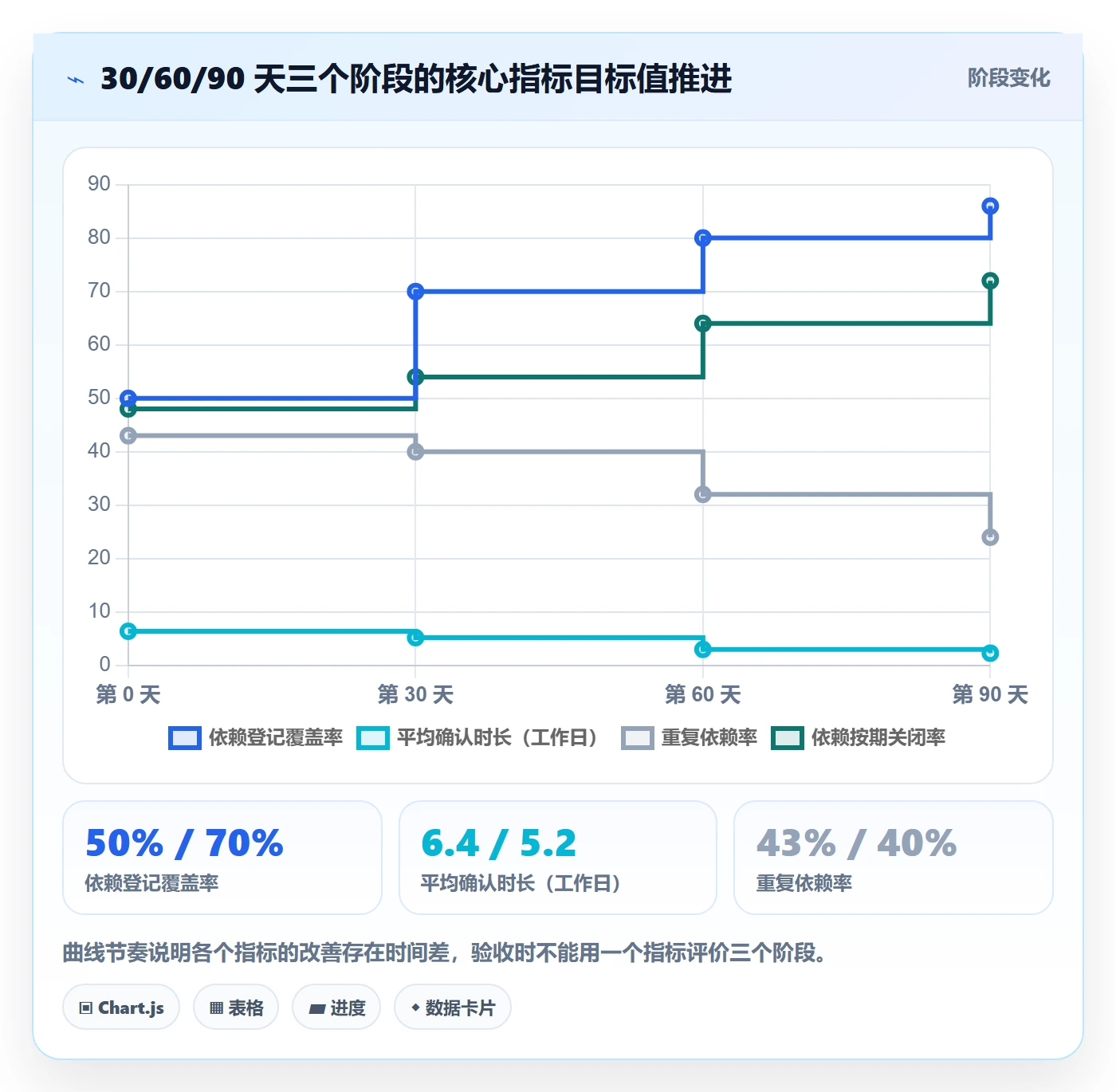 任务依赖依赖关系全流程:PMO落地方案与一文讲清