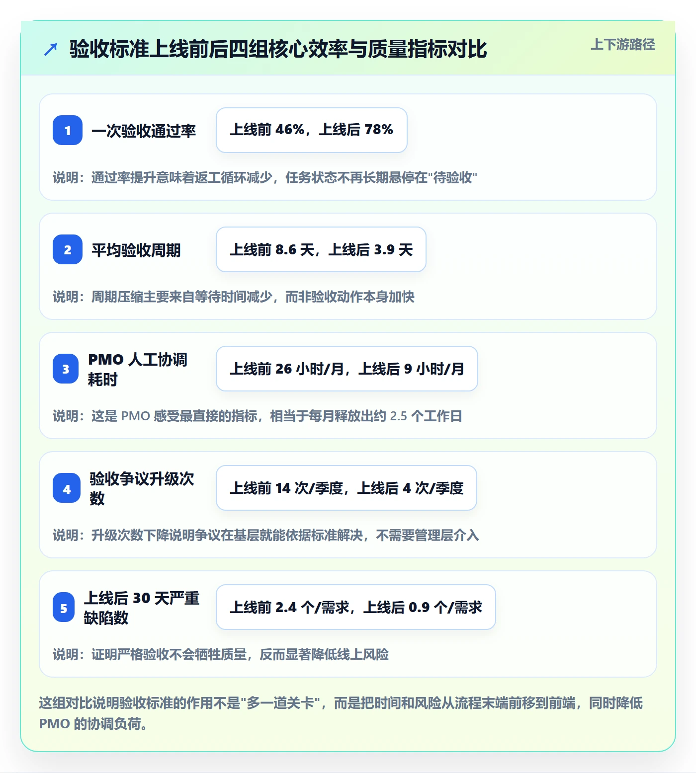 任务验收验收标准全流程:PMO效率提升与一文讲清