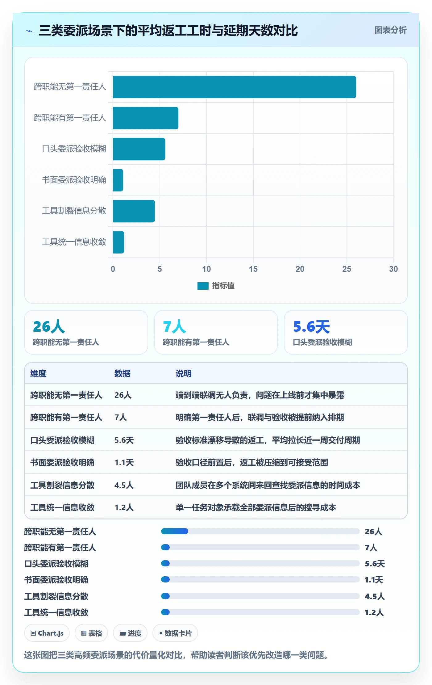 委派管理指南:项目负责人如何做好任务分派,制度设计全流程