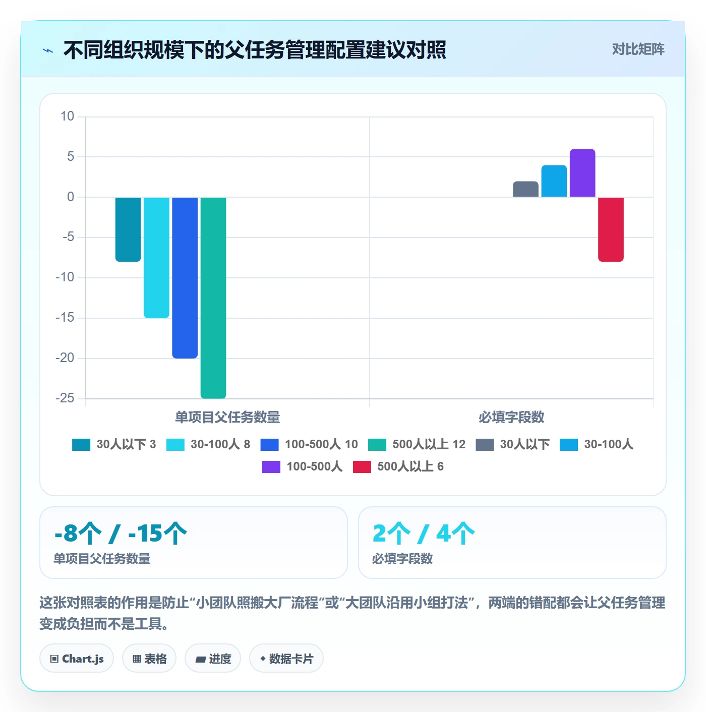 父任务管理方法大全:实施团队任务管理风险控制落地清单
