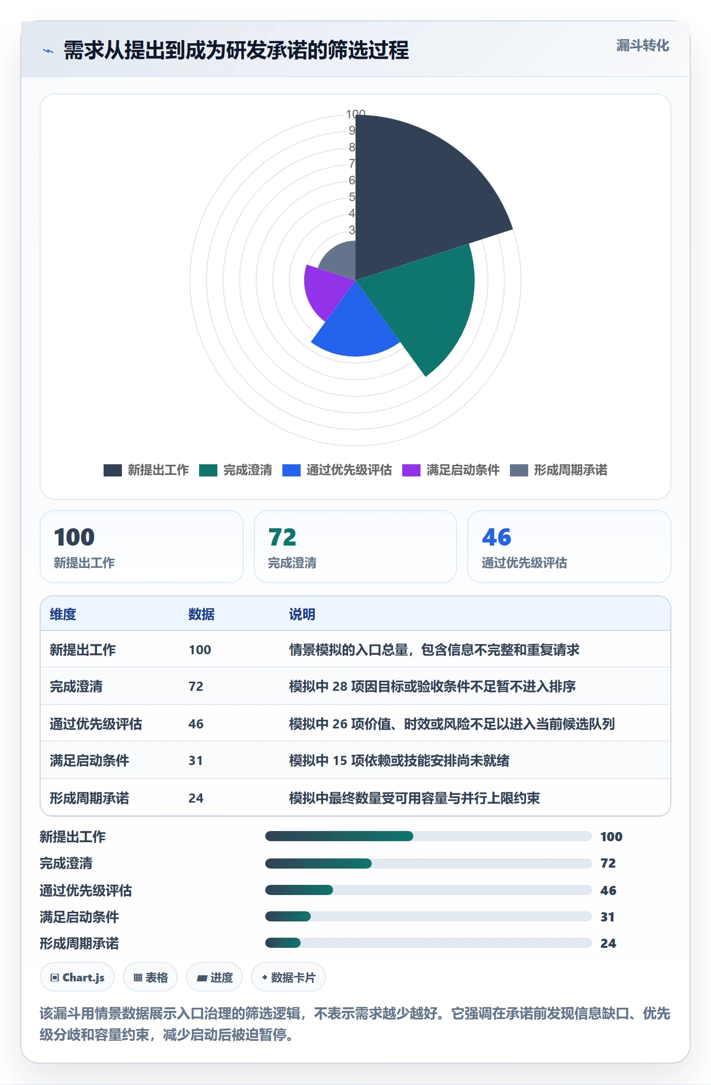 资源分配管理方法大全：研发团队资源管理效率提升落地清单
