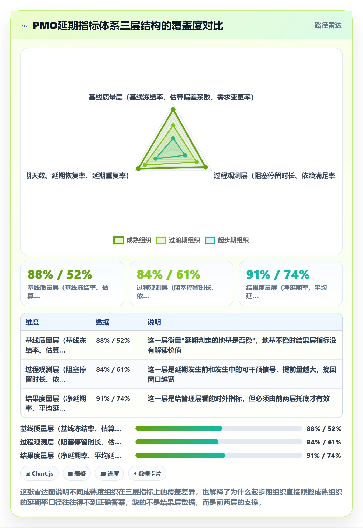 延期流程与规范：PMO任务执行数据分析关键指标