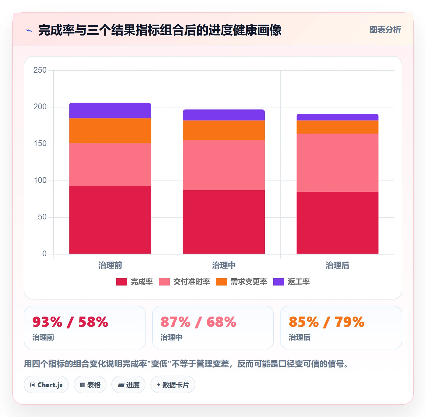 进度管理完成率教程：PMO落地方案，避坑指南