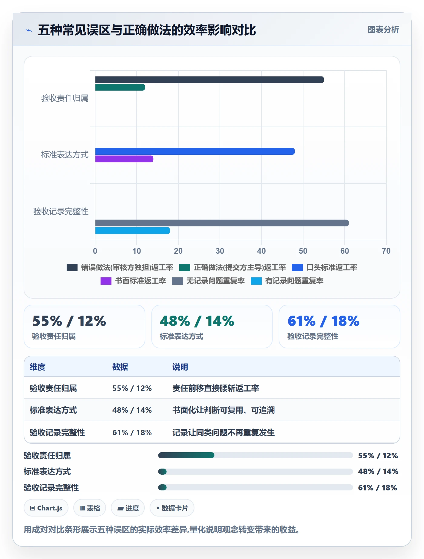 审核实操方法:项目成员提升任务验收效率的实操方法方法与模板