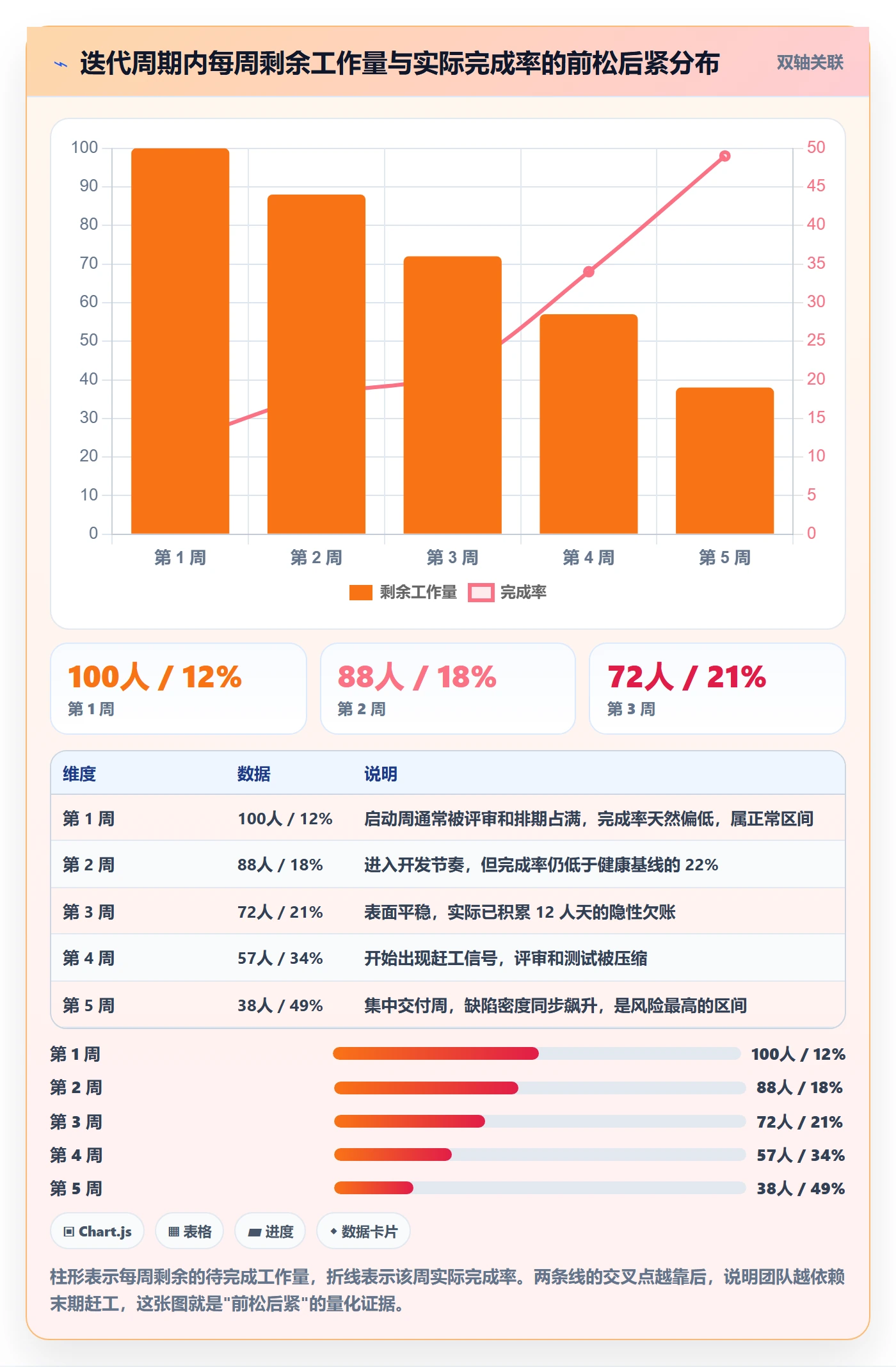 阶段进度管理指南:研发团队如何做好进度管理,效率提升全流程