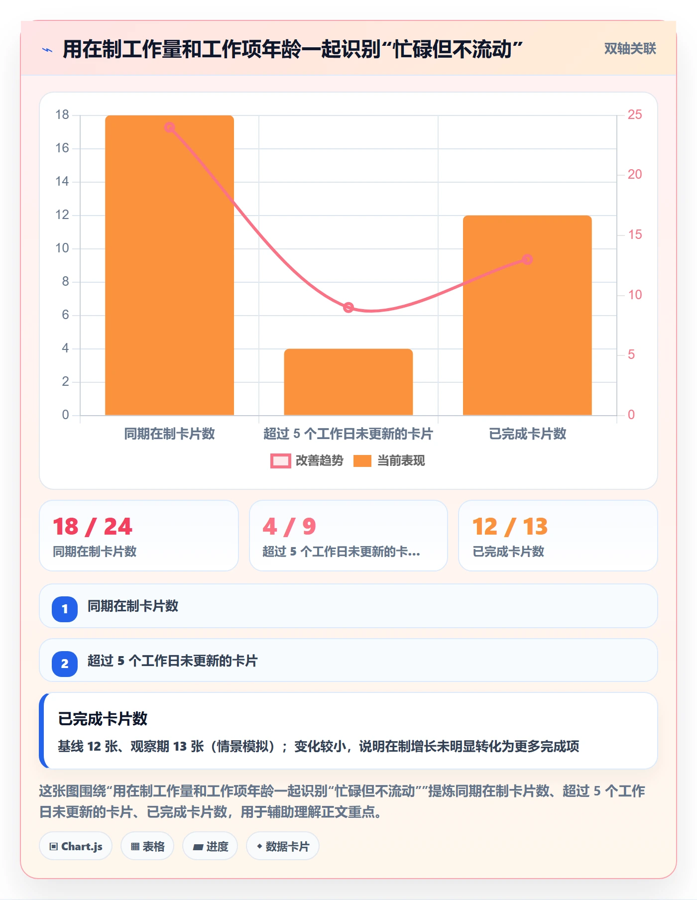看板卡片全流程:研发团队协同管理与一文讲清