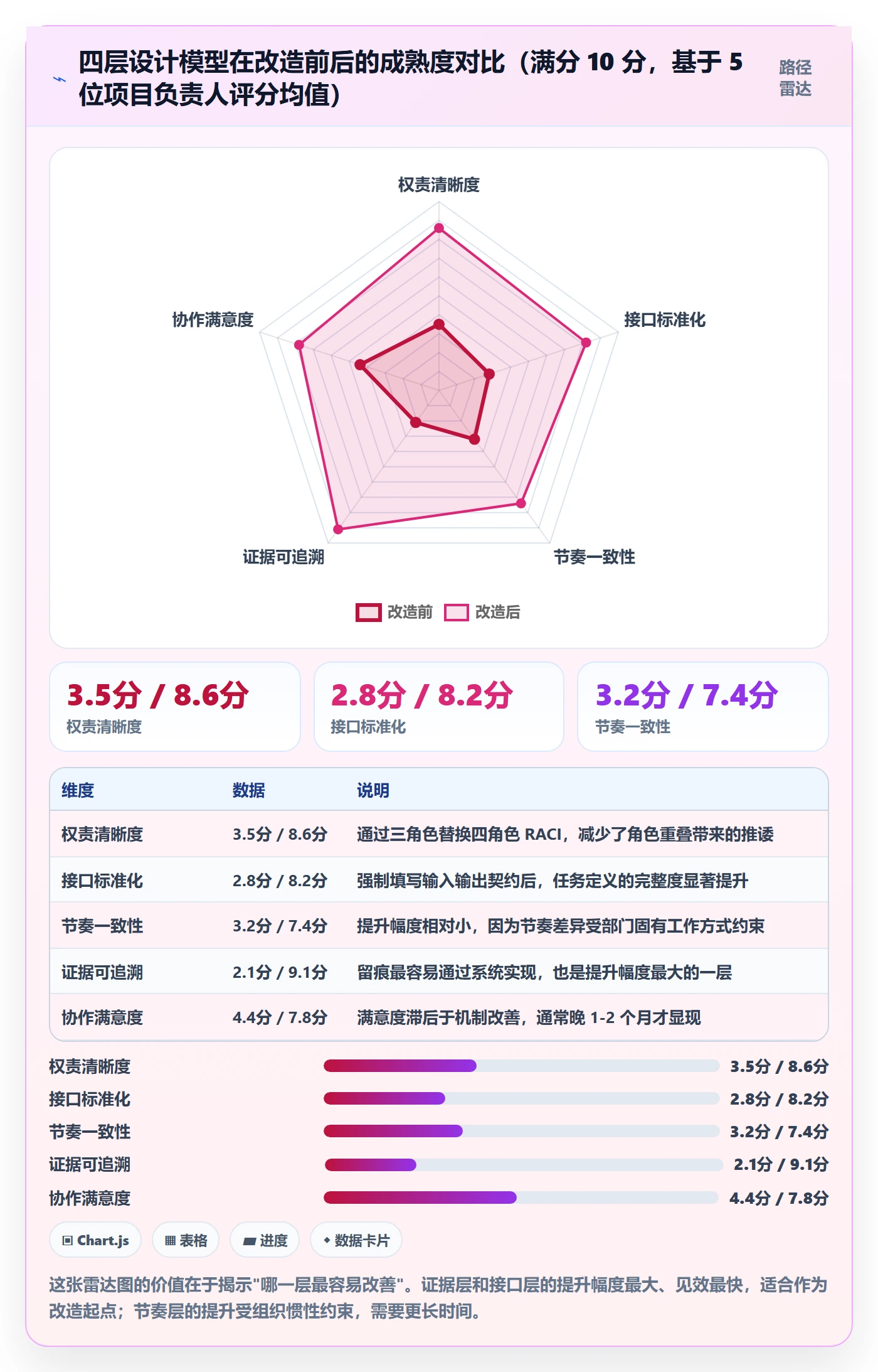 任务管理如何做好协作人?跨部门团队落地方案与操作步骤