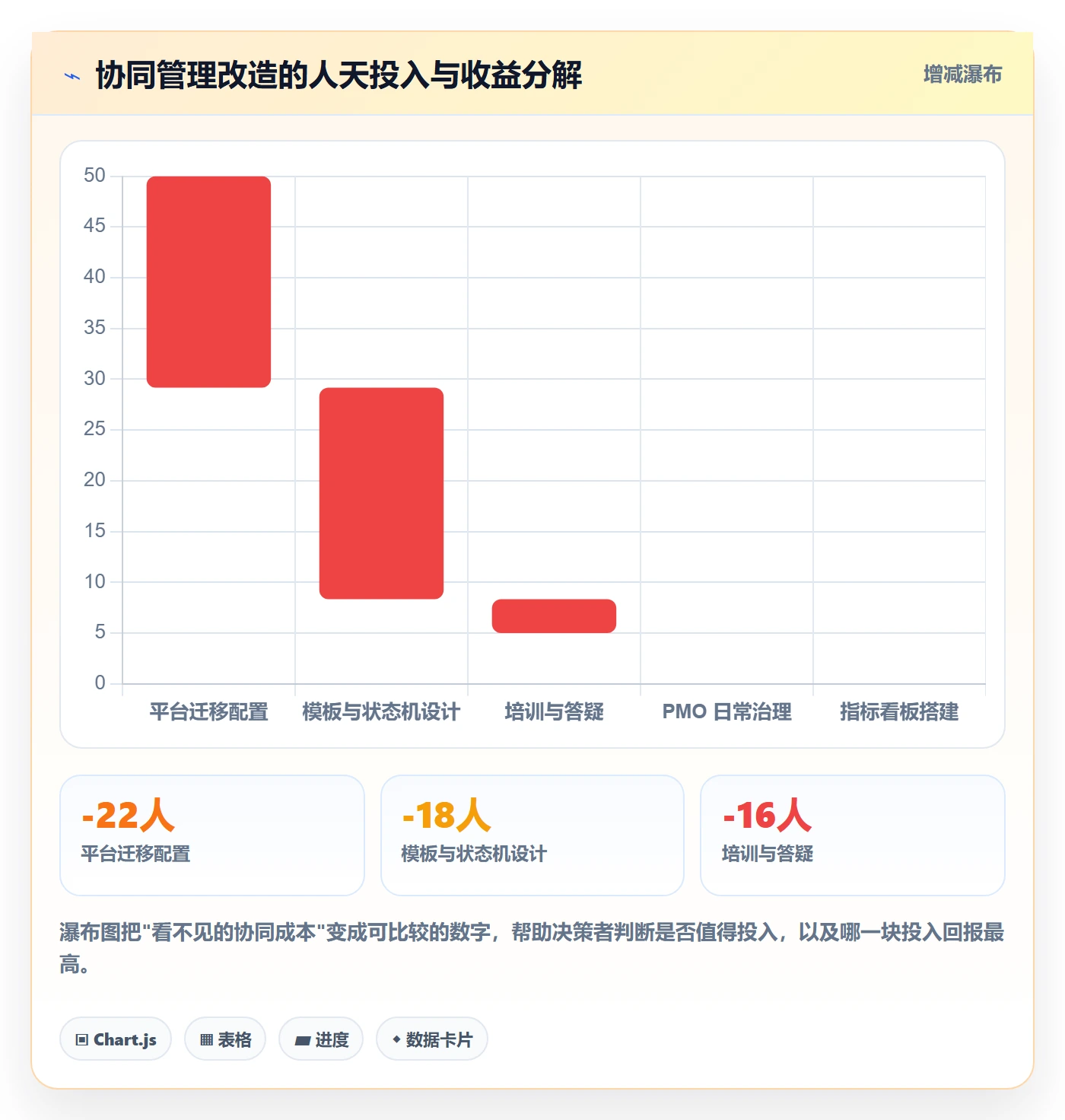 多人任务落地方案:PMO开展任务分派的协同管理案例解析