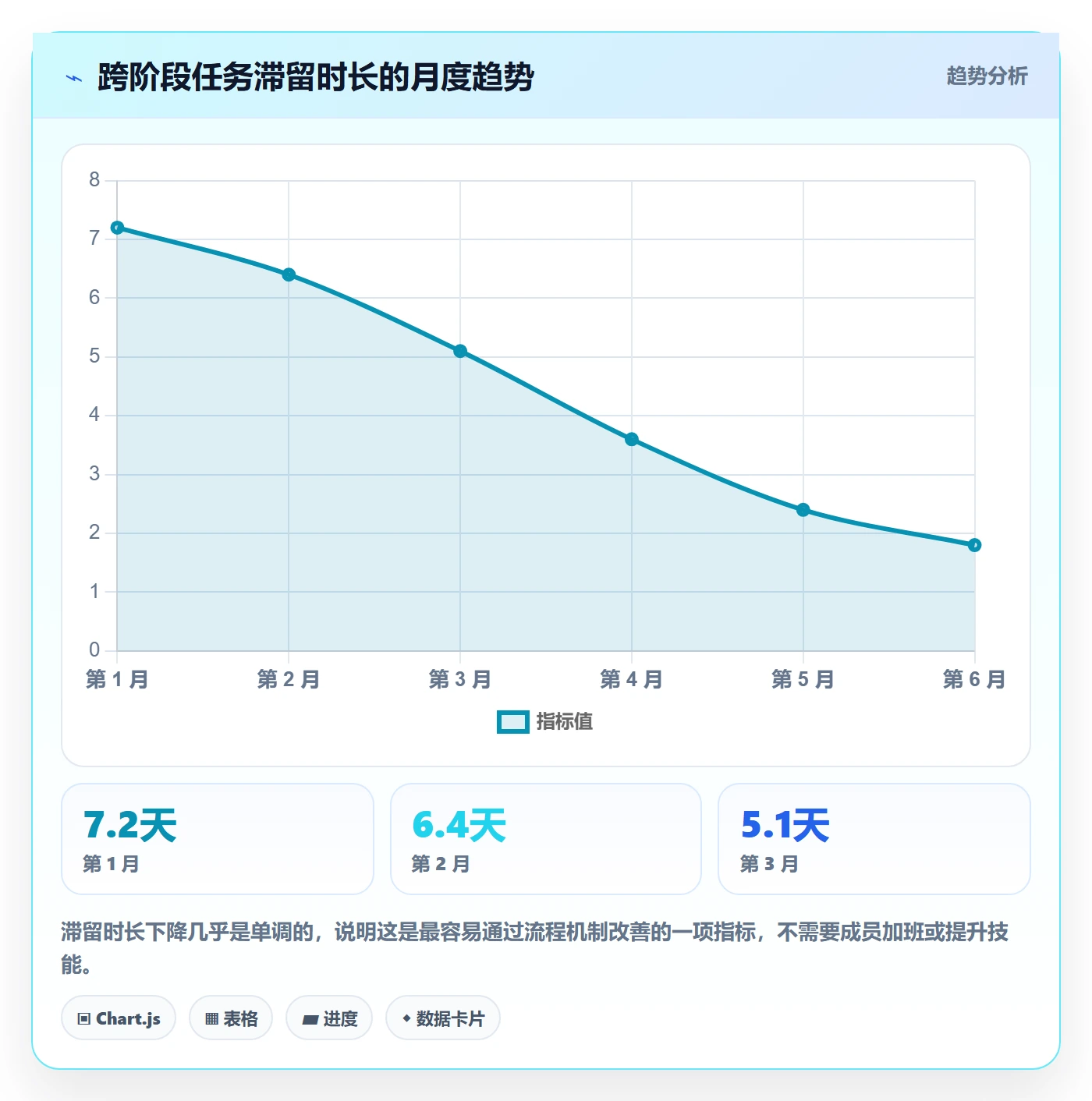 阶段任务流程与规范:项目成员项目阶段落地方案关键指标