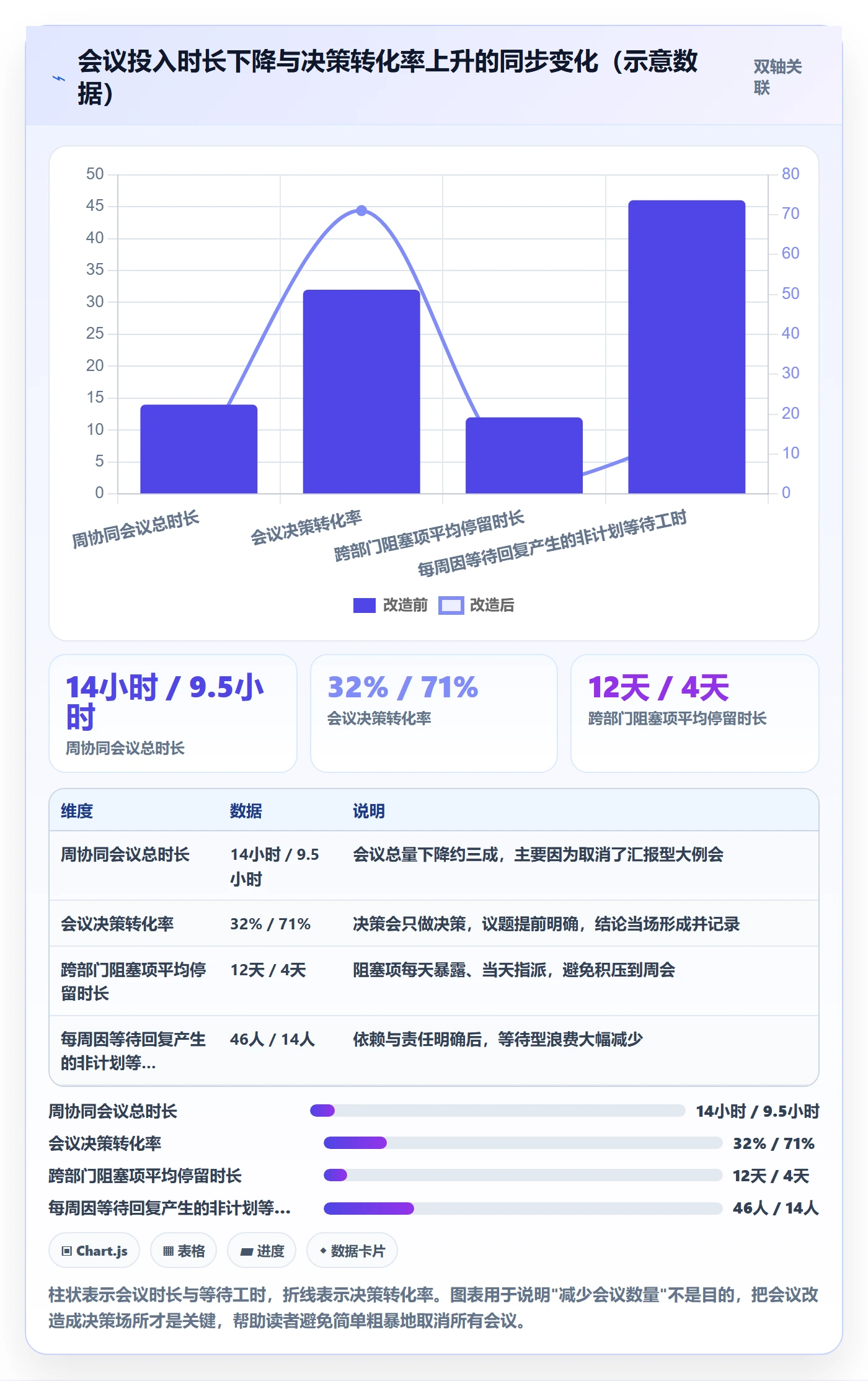 实施计划最佳实践:跨部门团队项目规划协同管理,常见问题