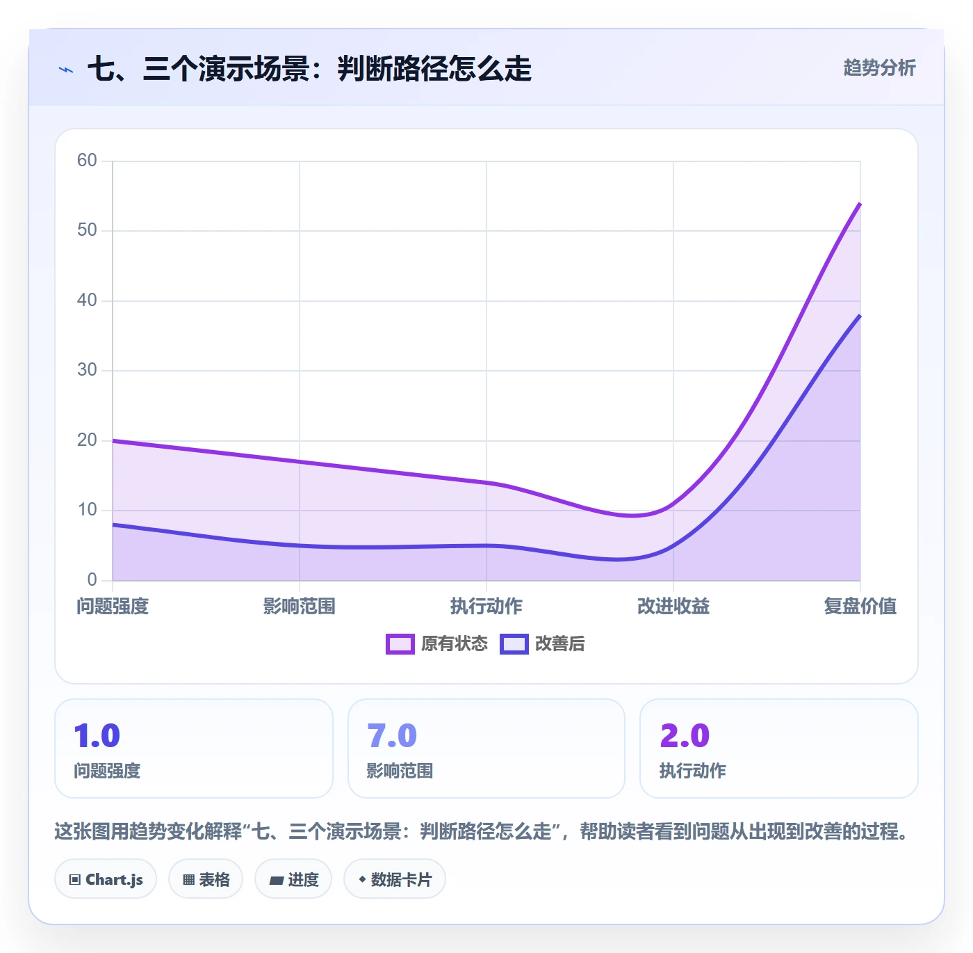 七、三个演示场景:判断路径怎么走