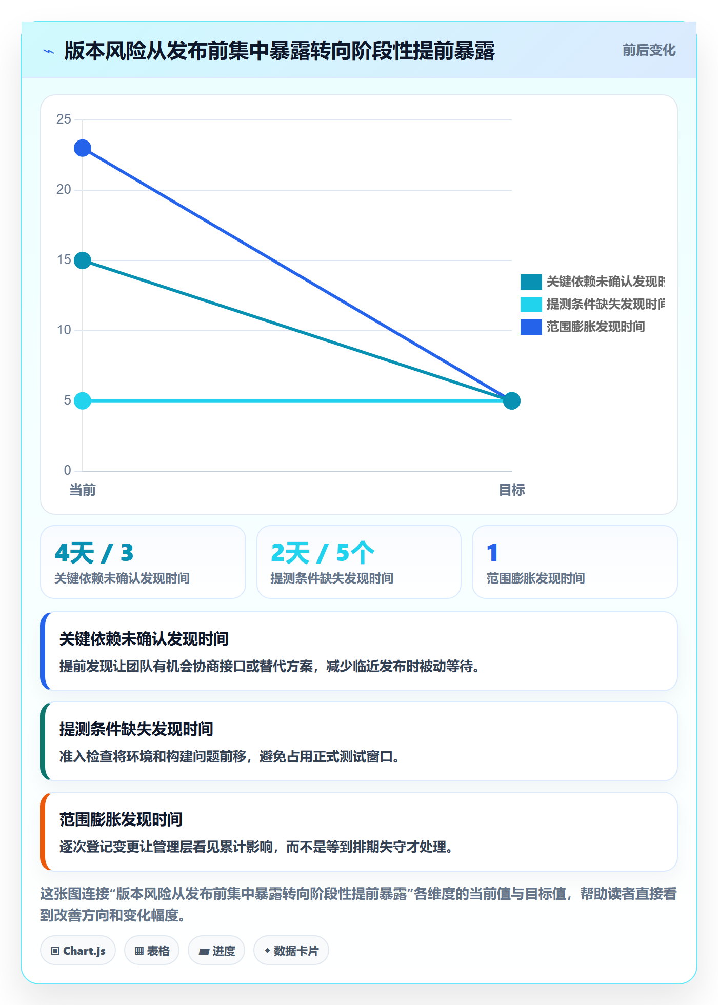 版本管理版本状态教程：PMO制度设计，避坑指南