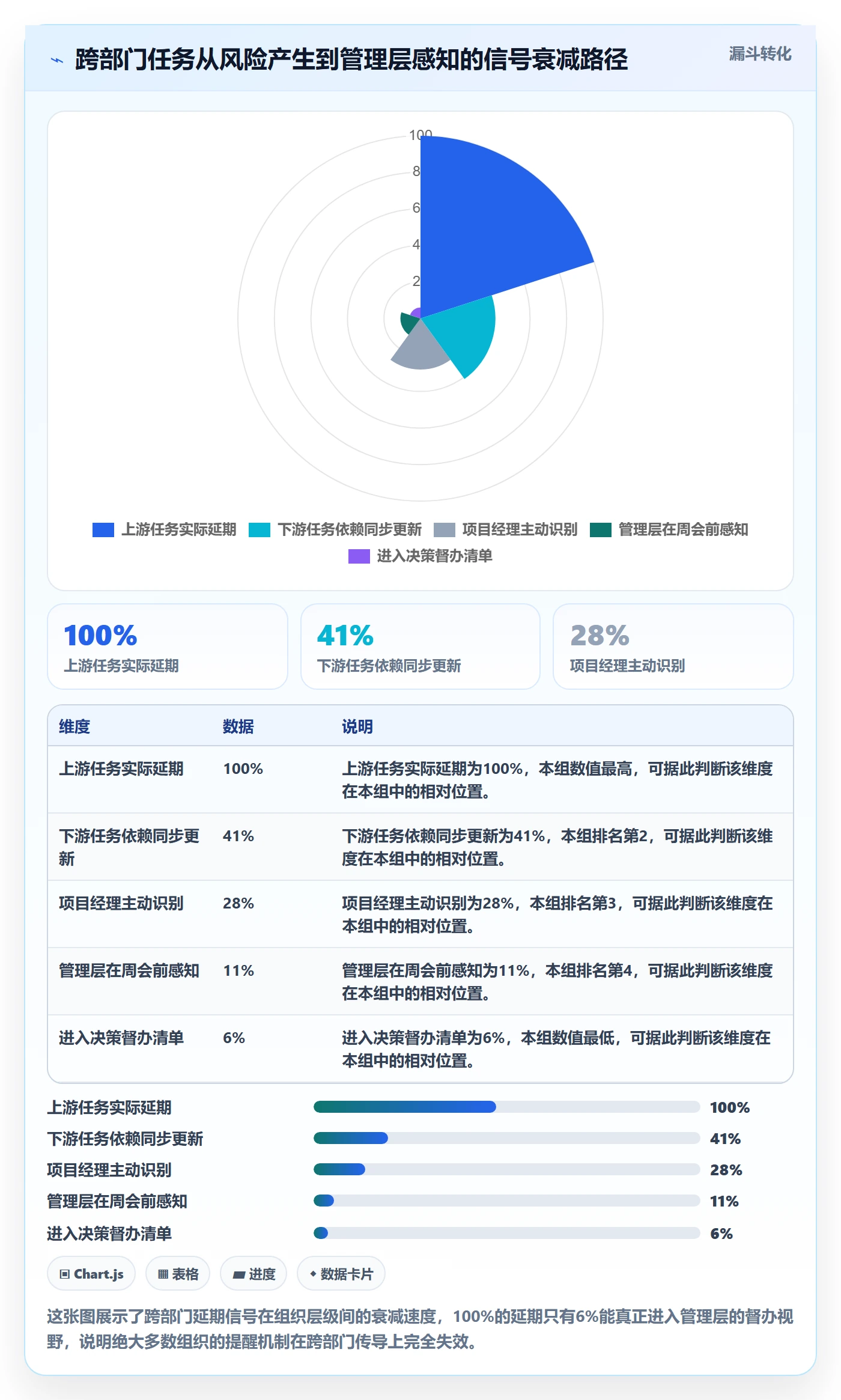 任务提醒如何做好督办?管理层落地方案与操作步骤
