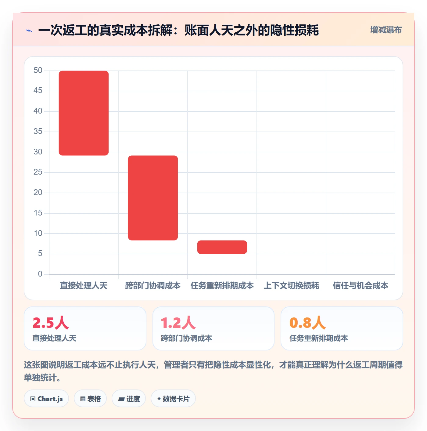 任务验收返工教程:企业管理者数据分析,避坑指南
